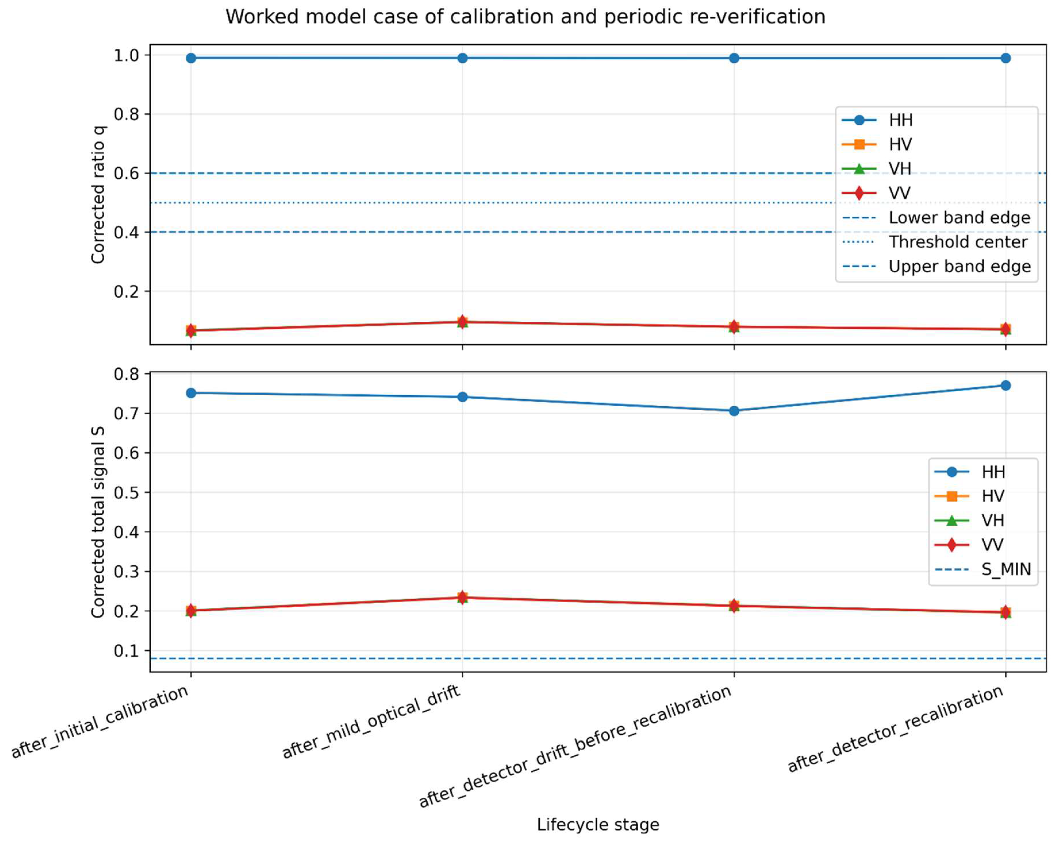 Preprints 208424 g004