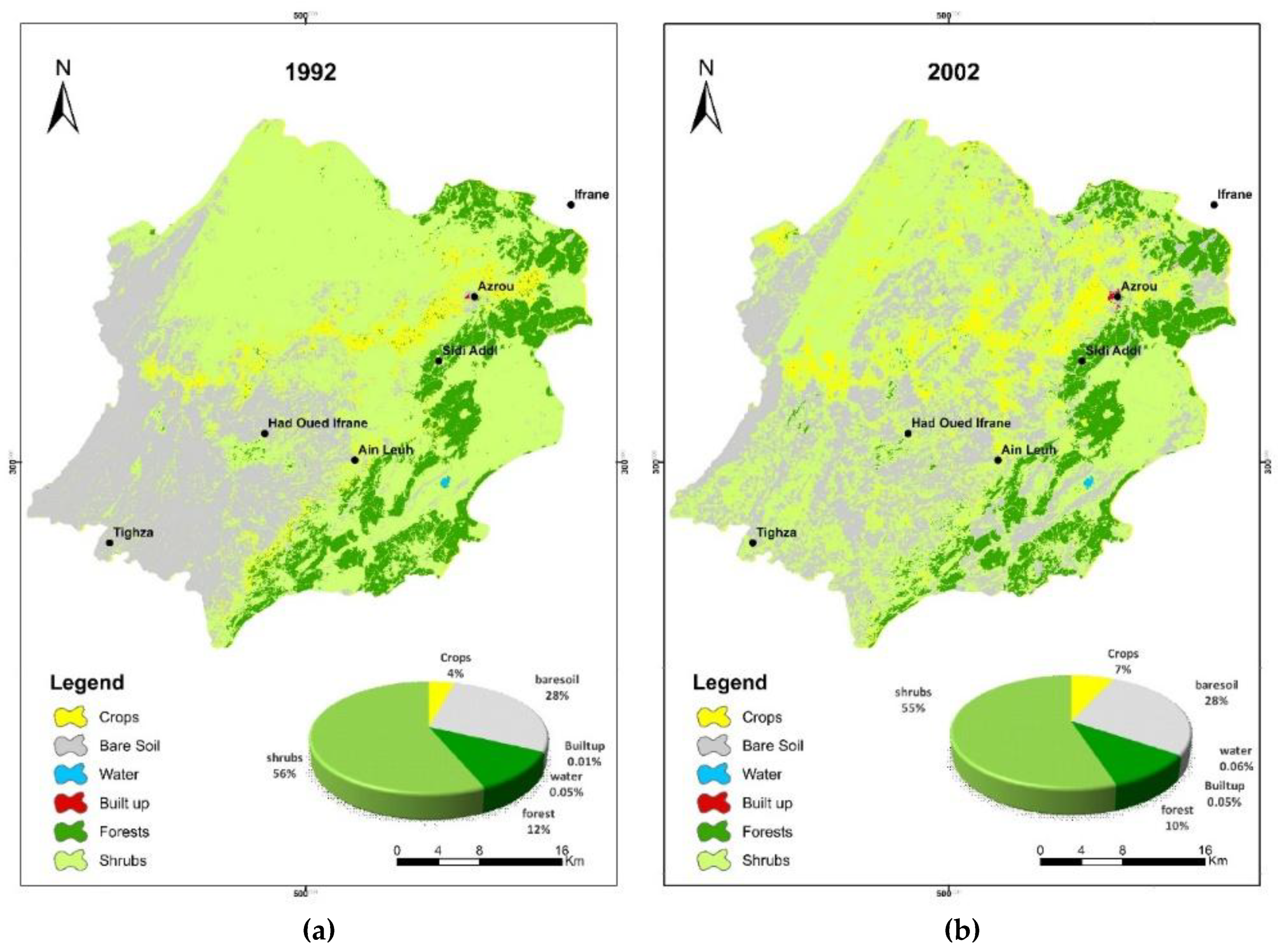 Preprints 147868 g002a