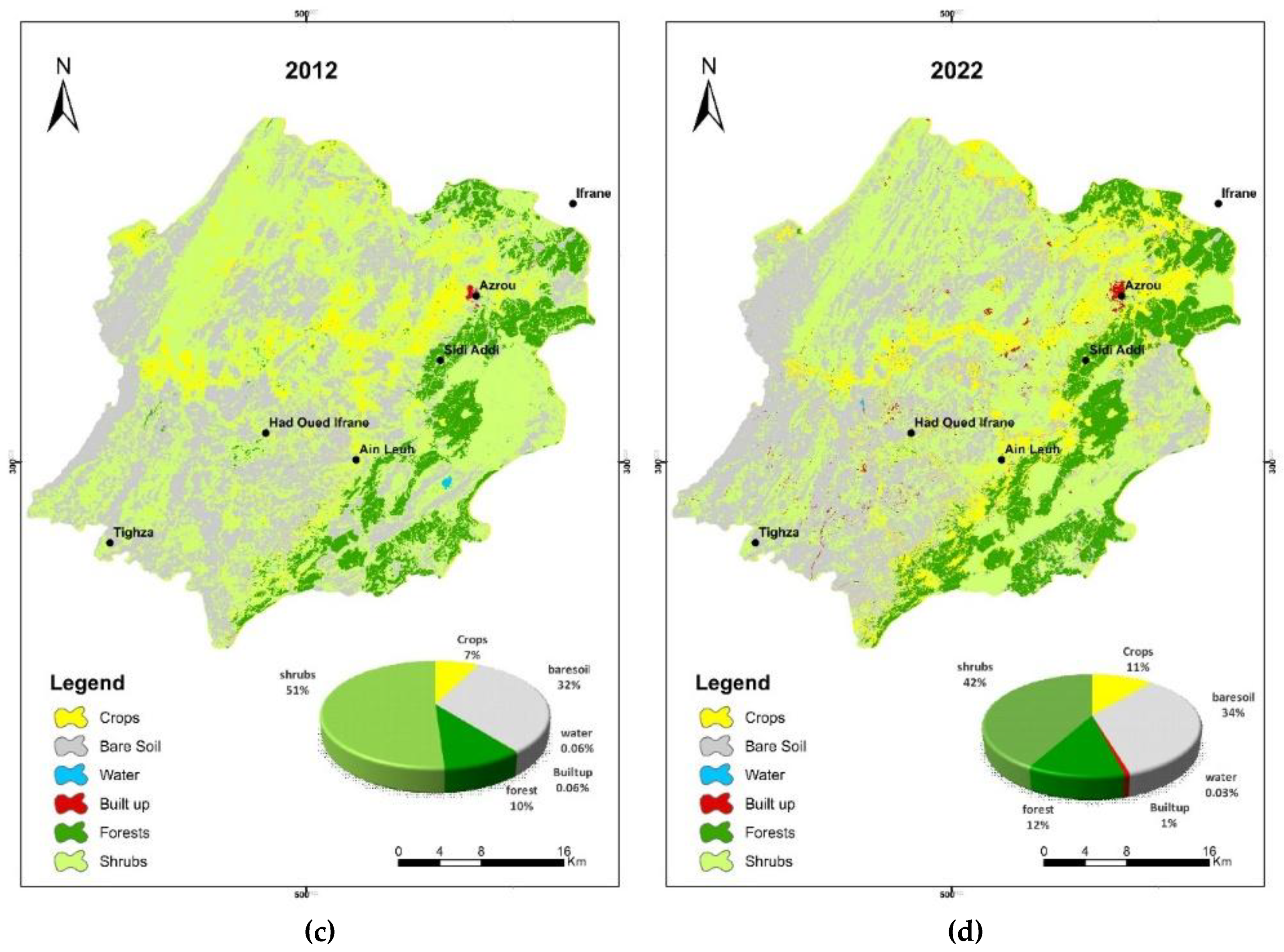 Preprints 147868 g002b