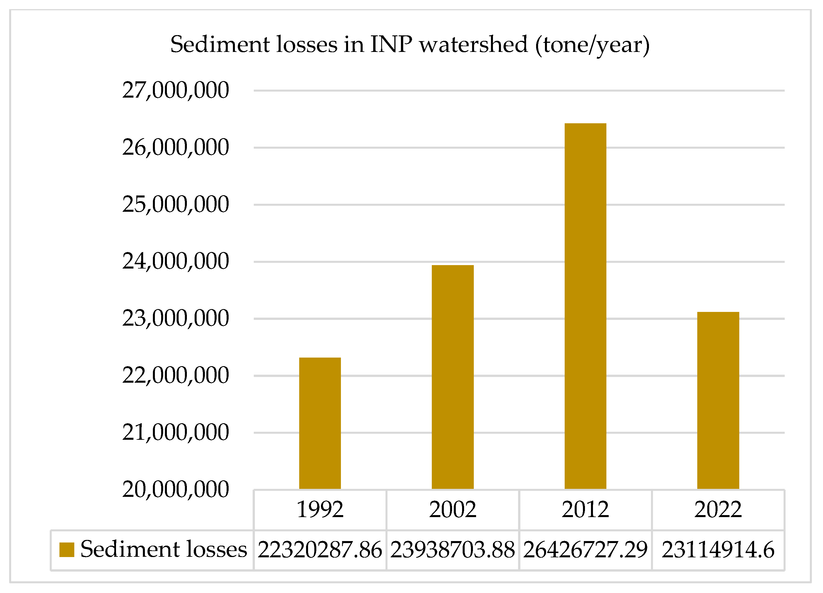 Preprints 147868 g003