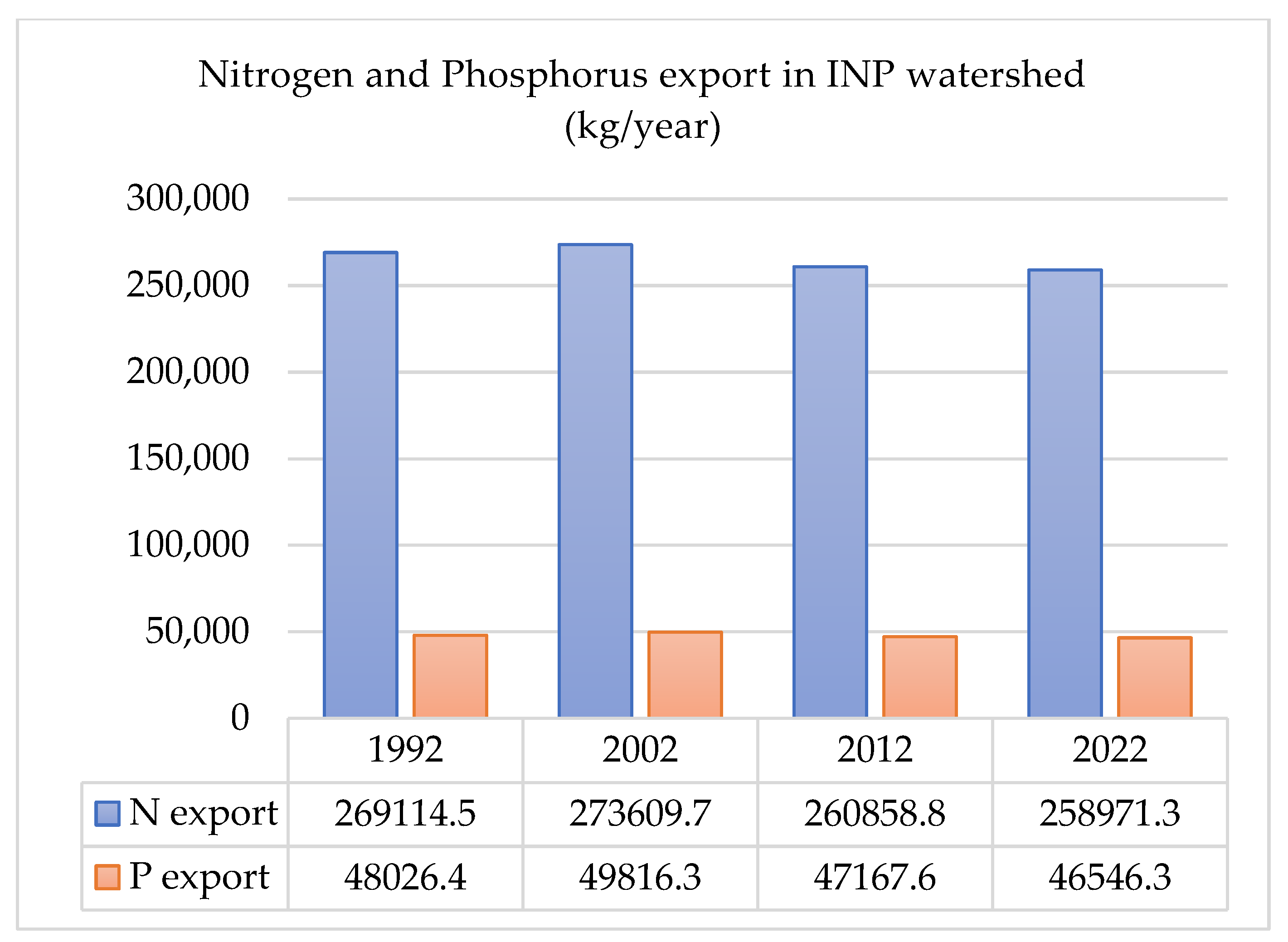 Preprints 147868 g005