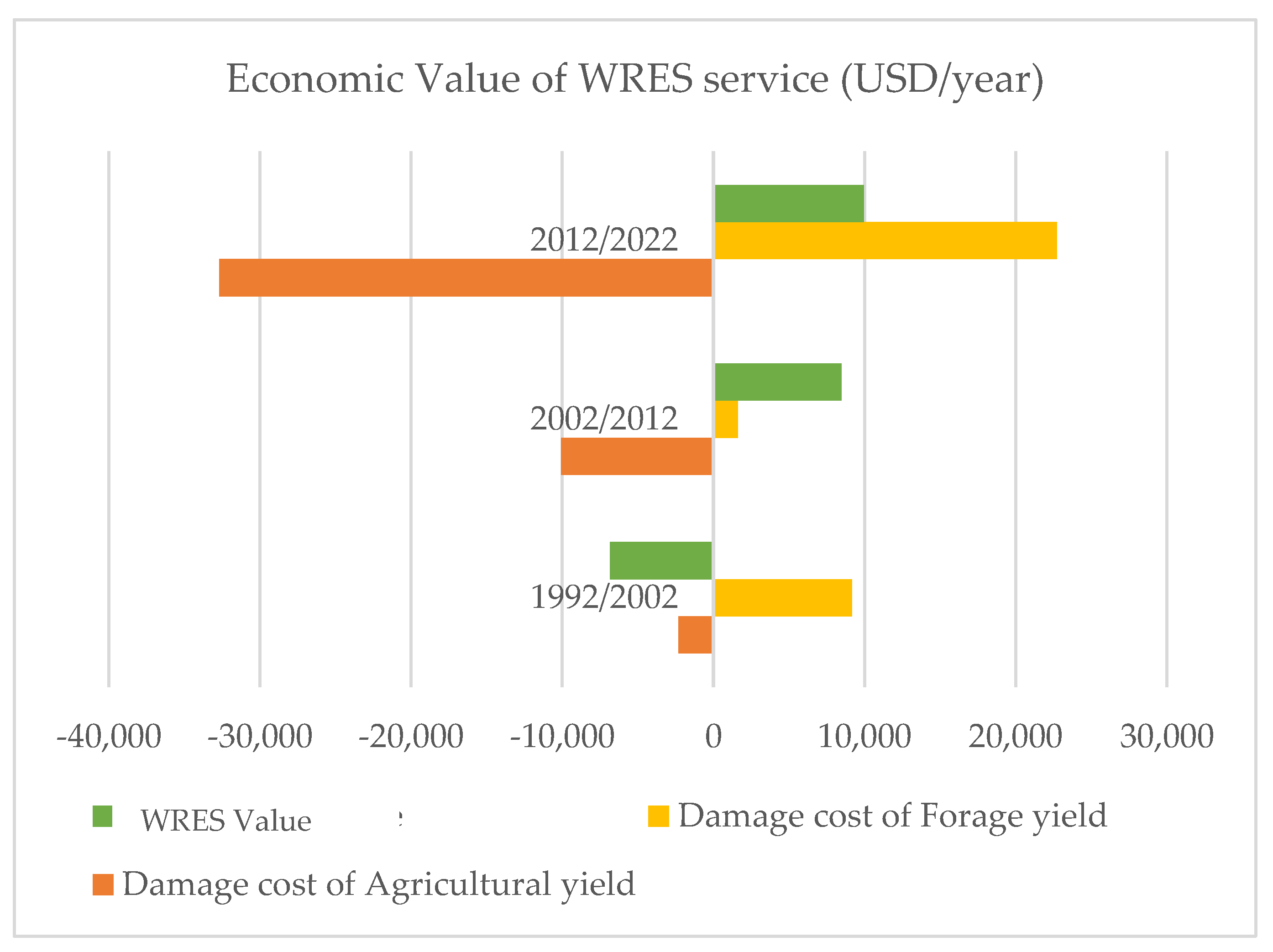 Preprints 147868 g008