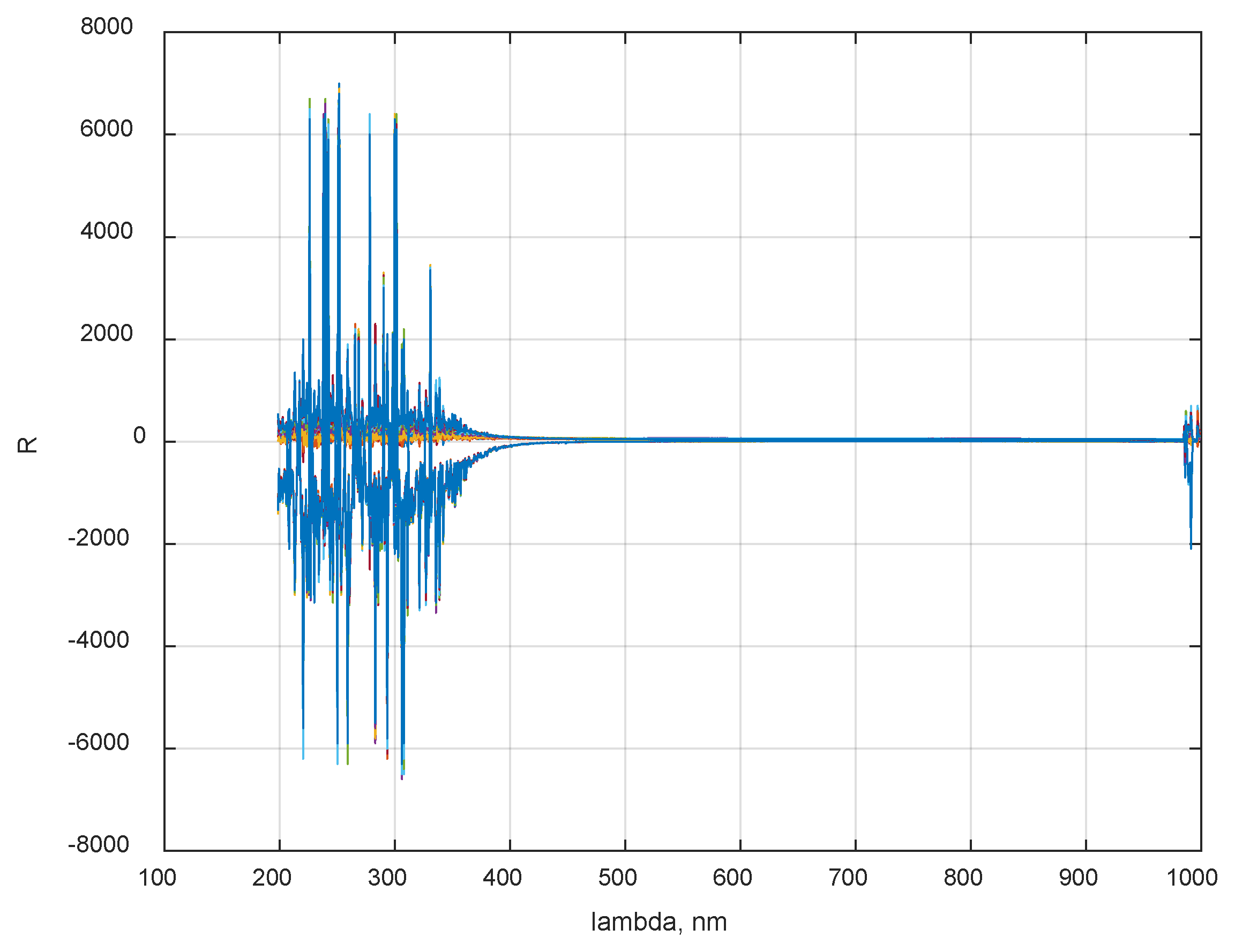 Preprints 179064 g003