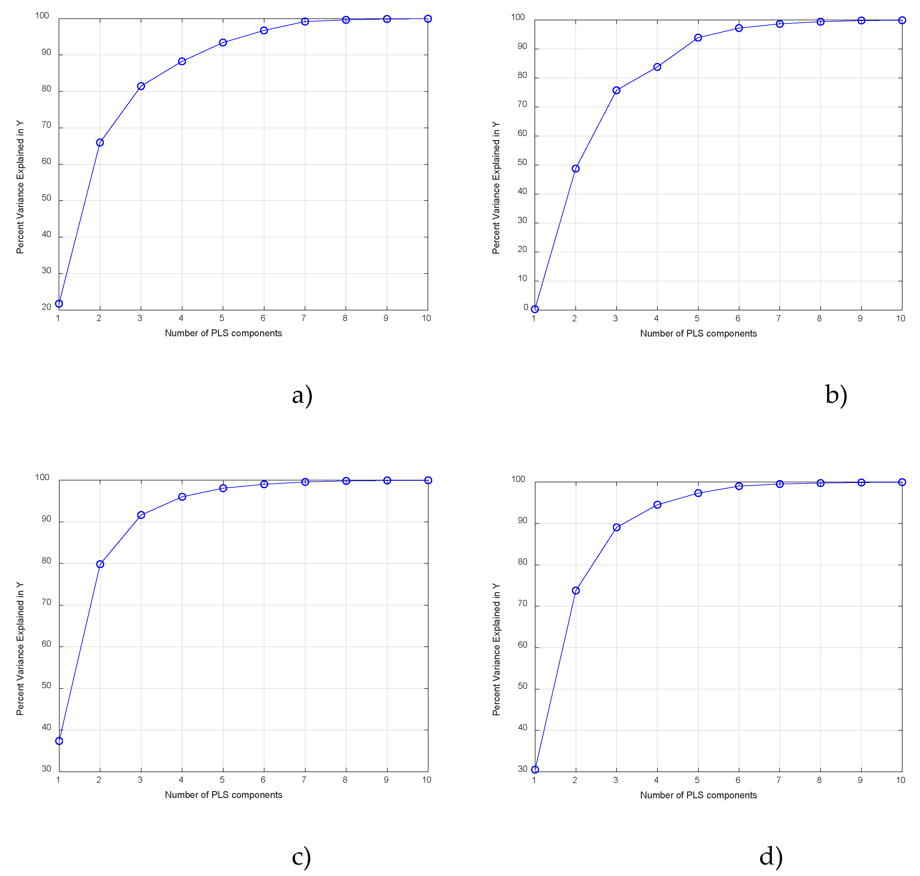 Preprints 179064 g004