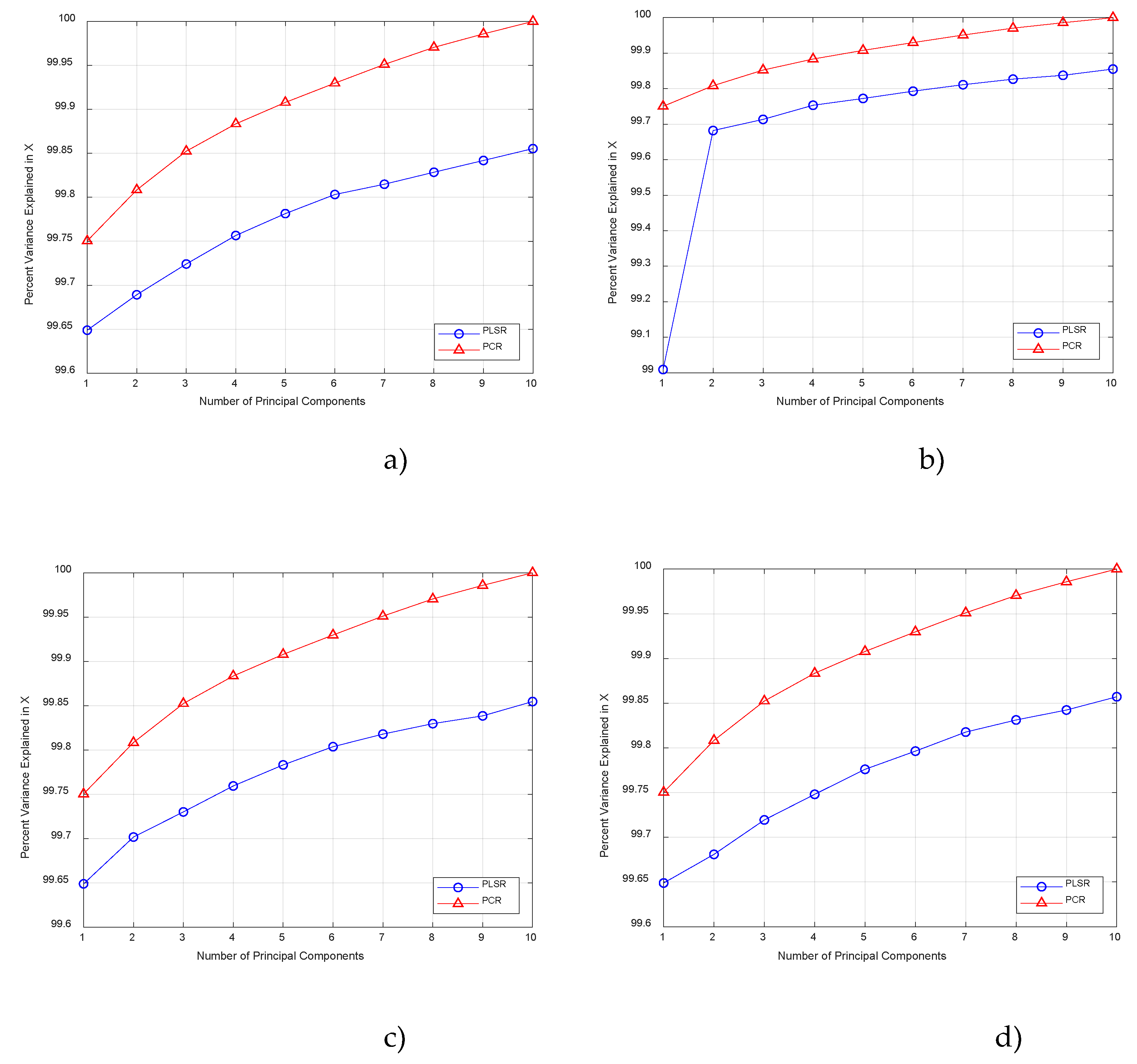 Preprints 179064 g005
