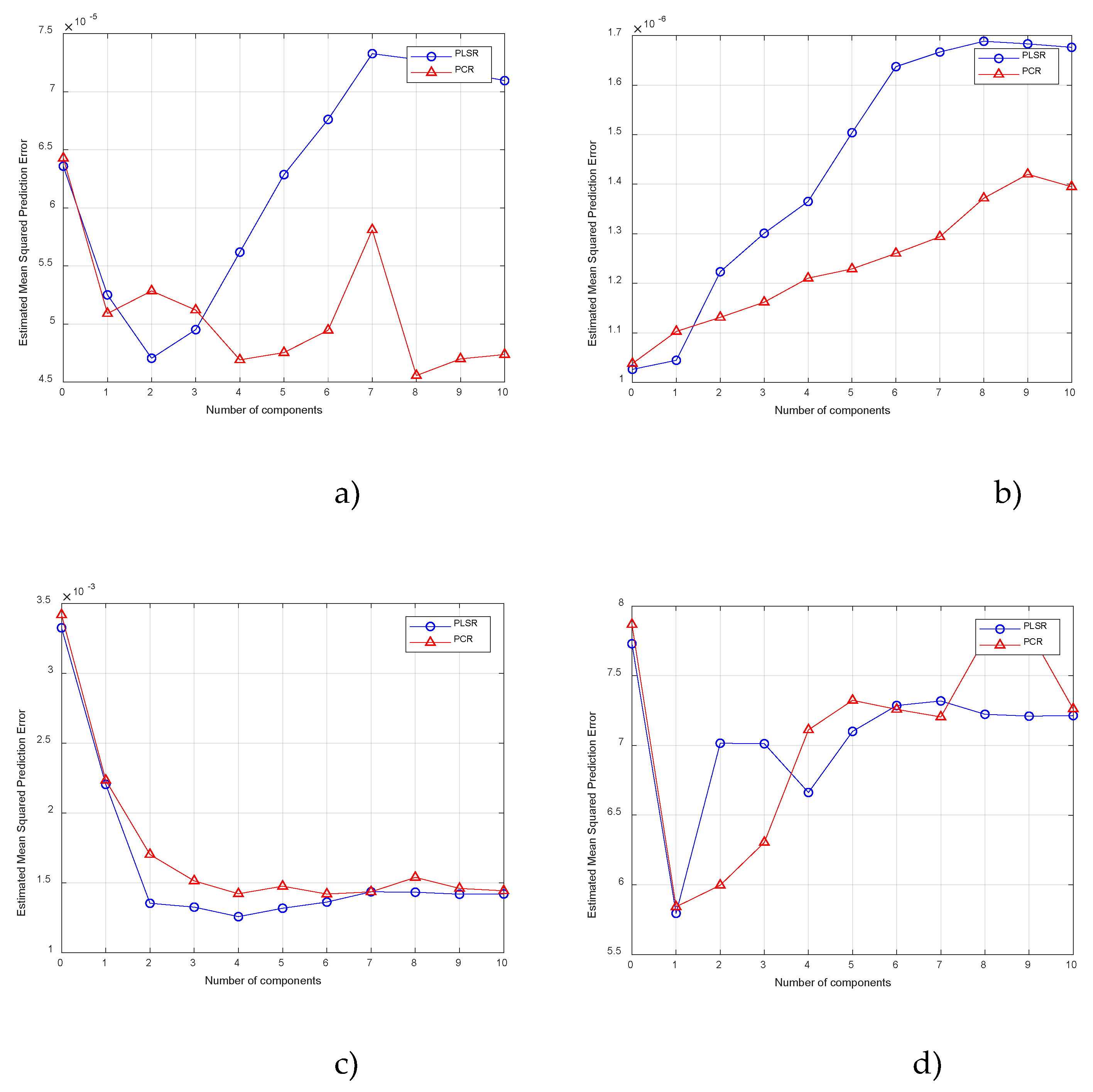 Preprints 179064 g006