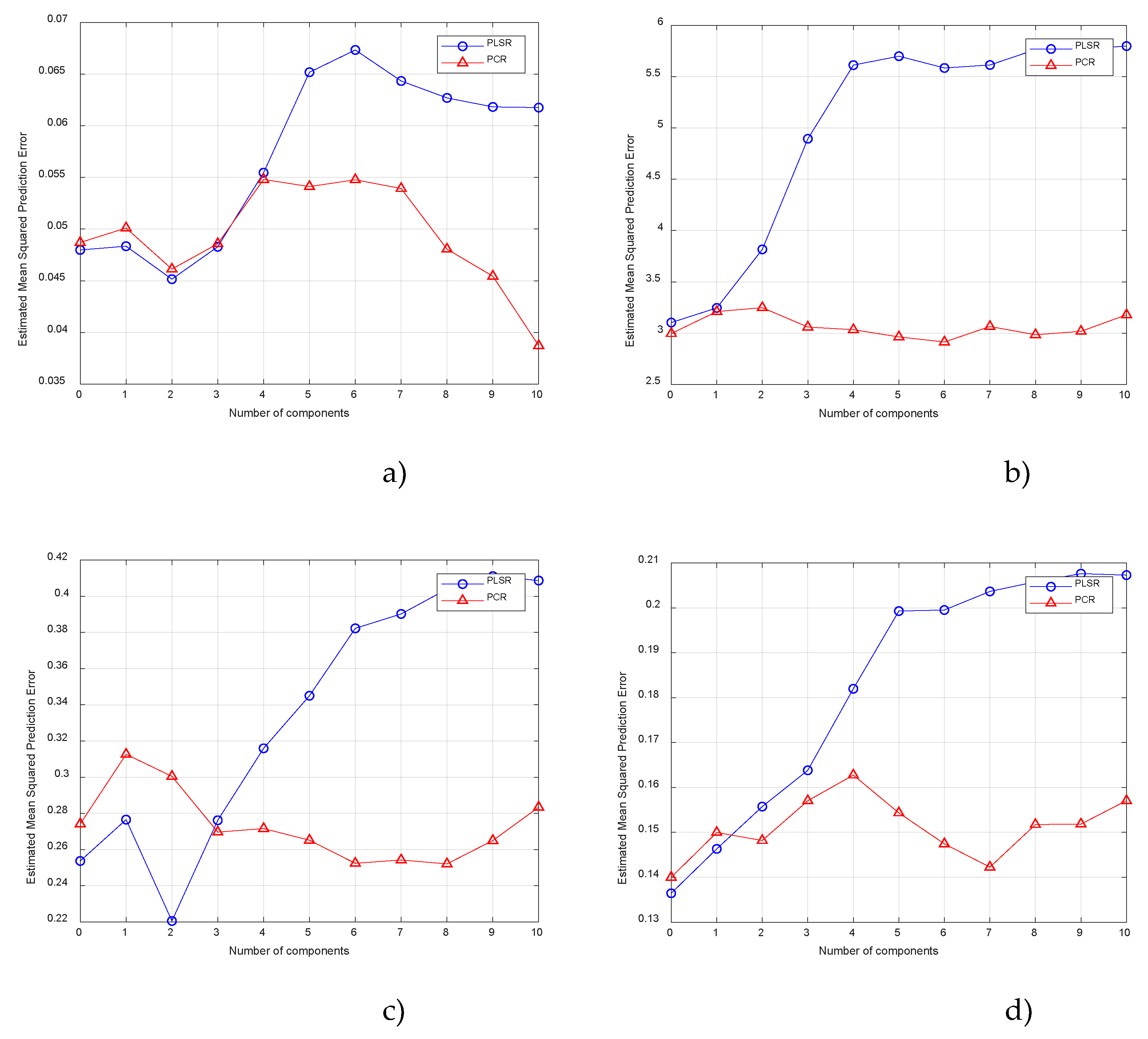 Preprints 179064 g007