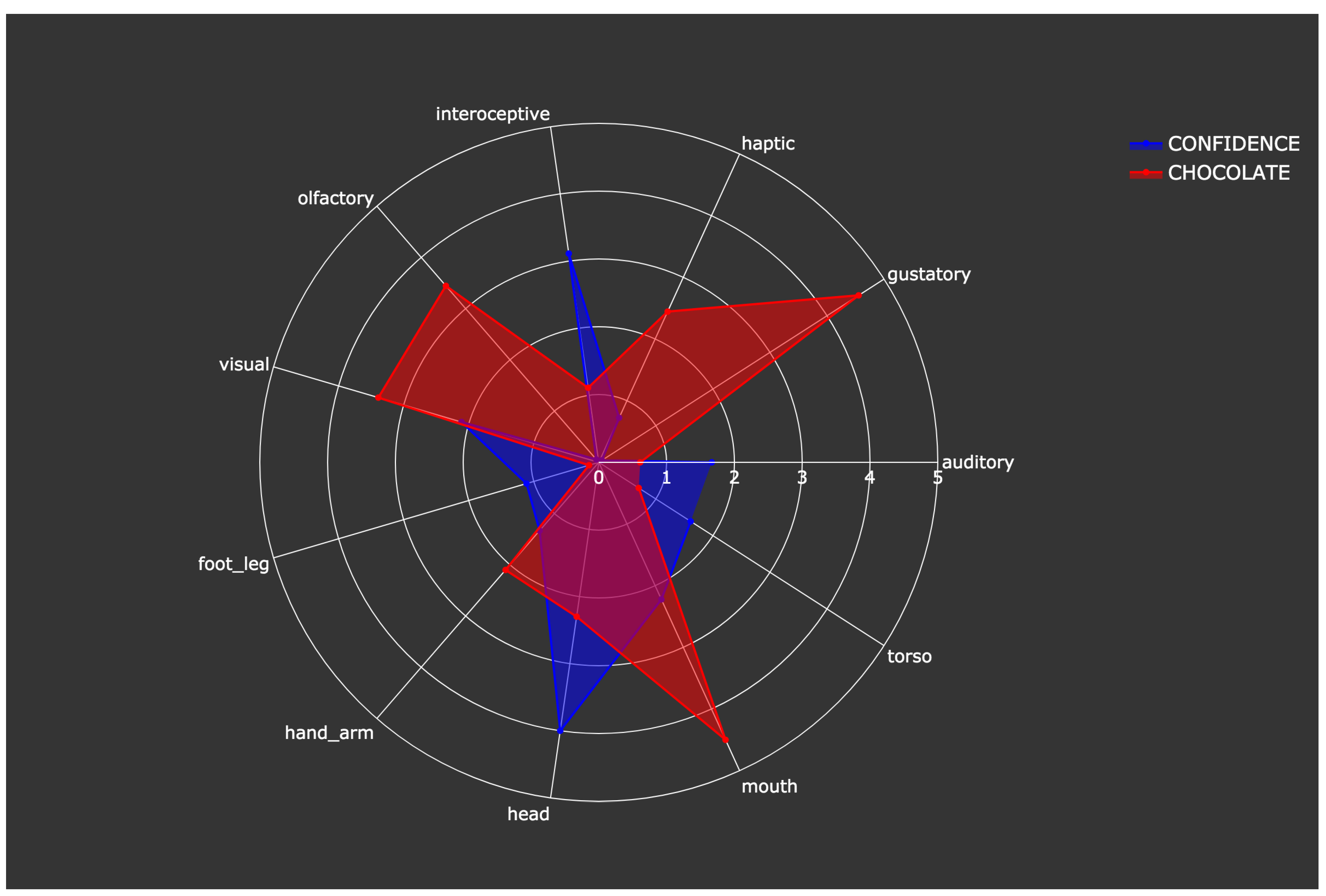 Preprints 144508 g001