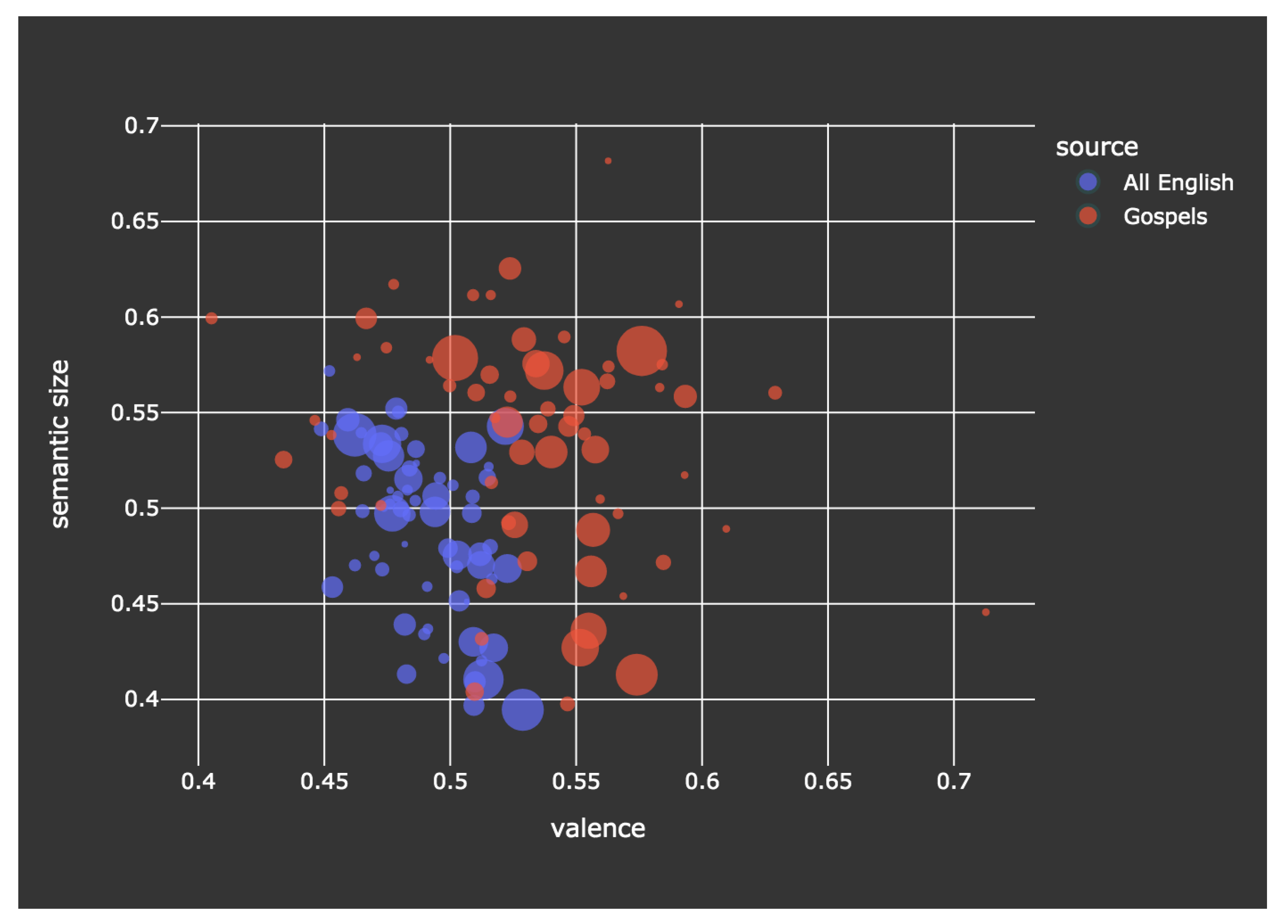 Preprints 144508 g002