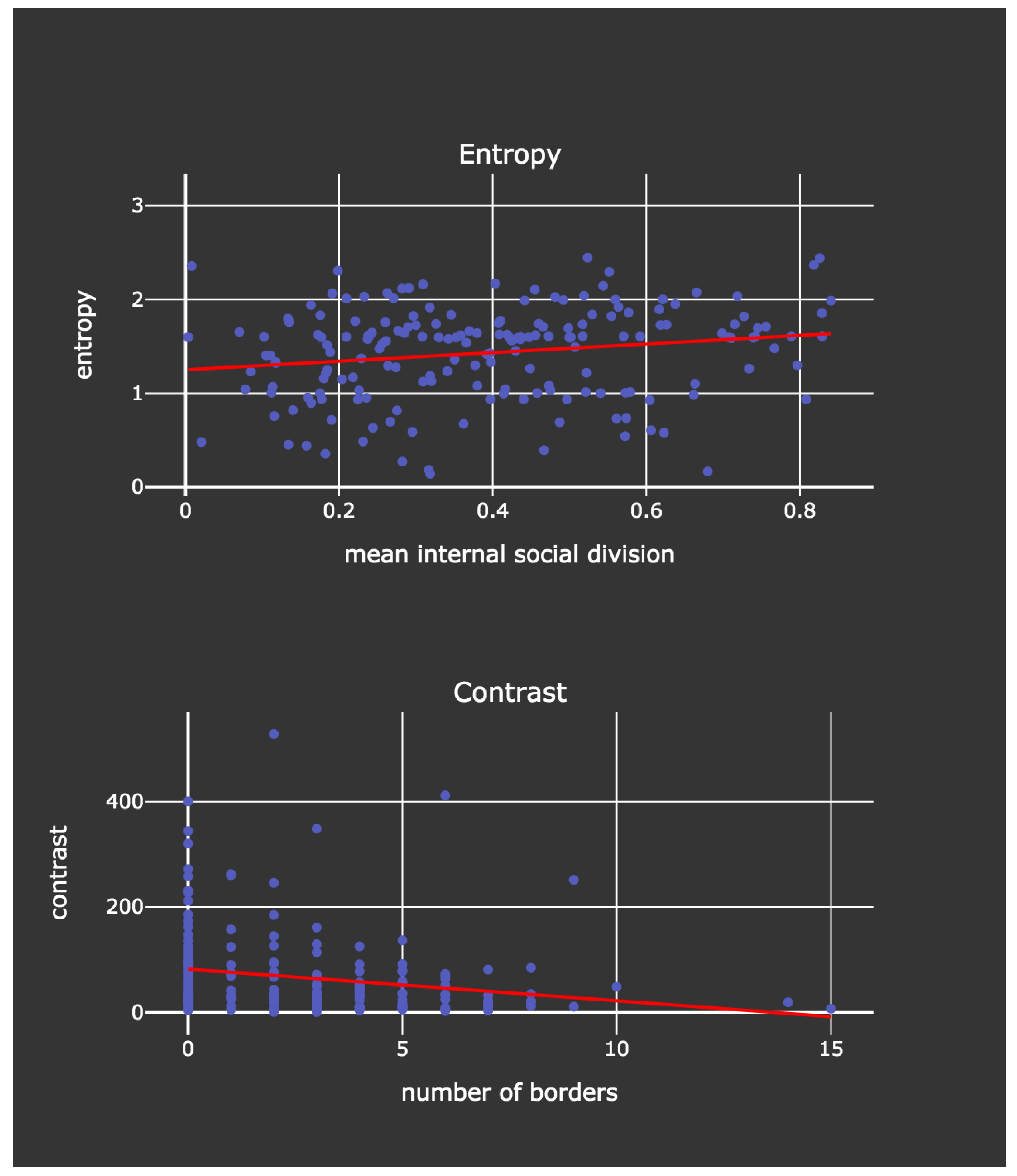 Preprints 144508 g003