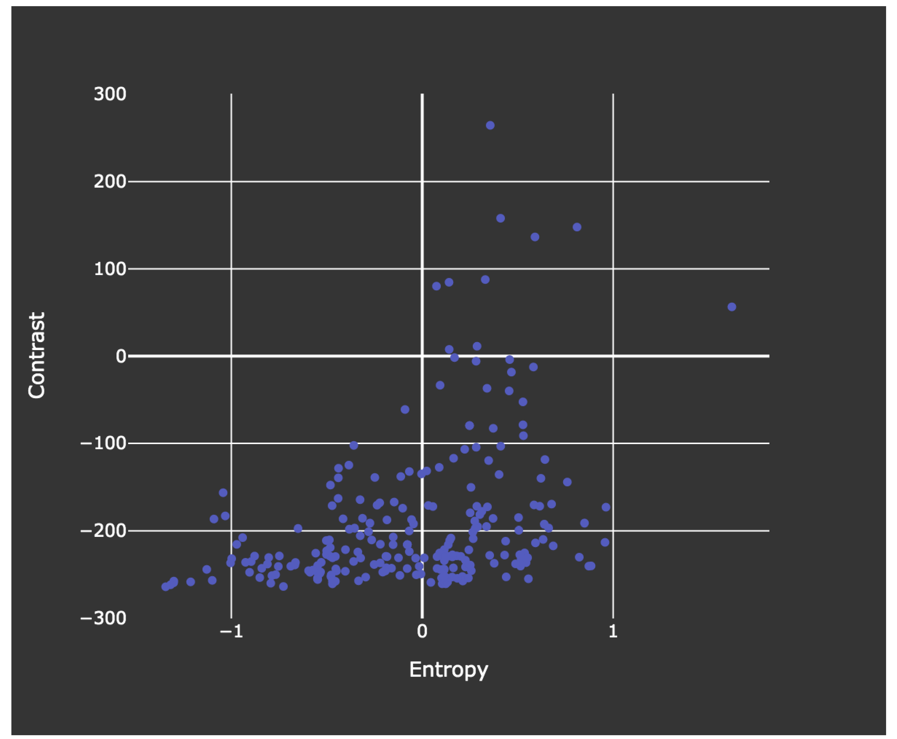 Preprints 144508 g004