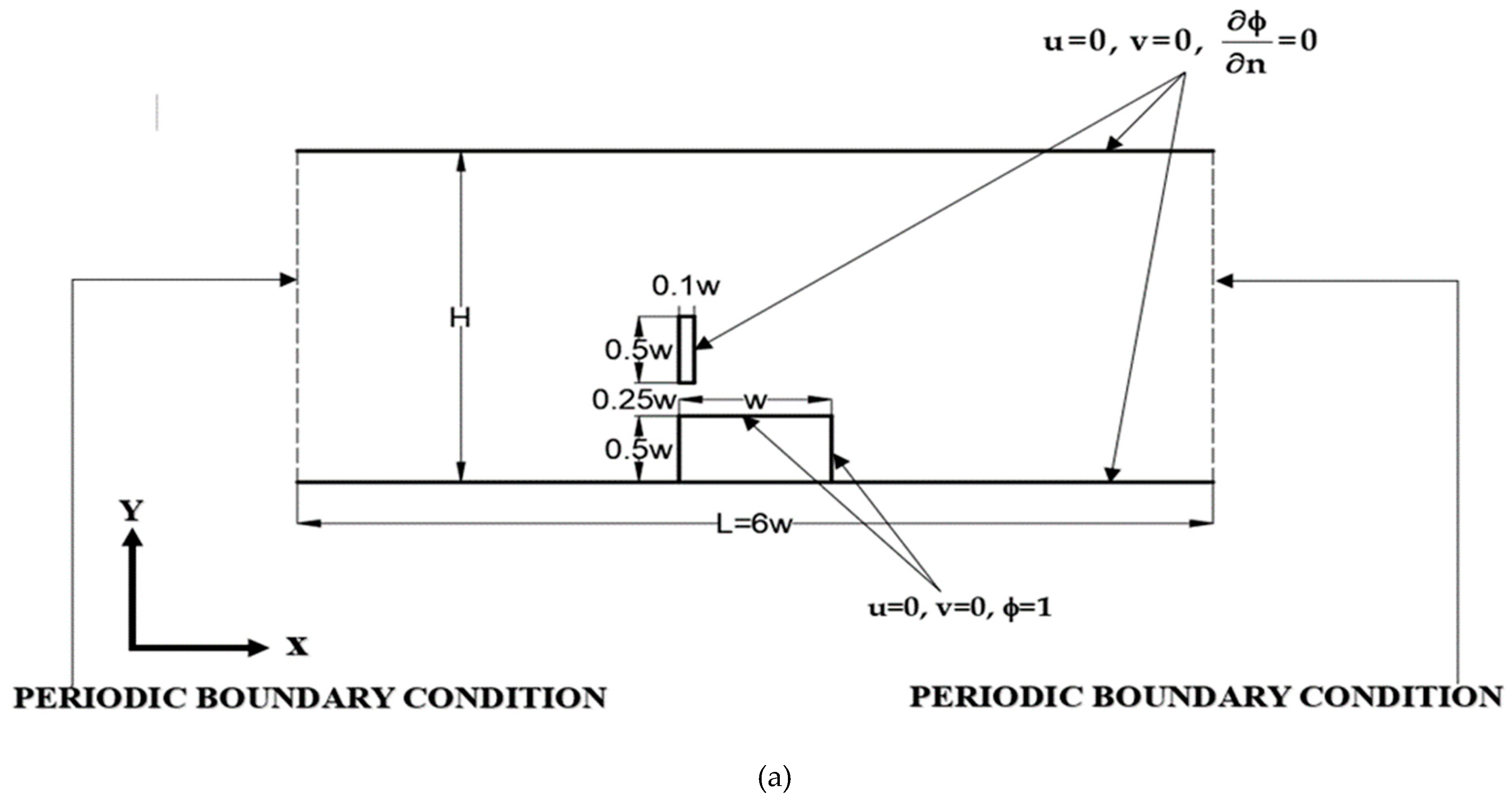 Preprints 73631 g001a