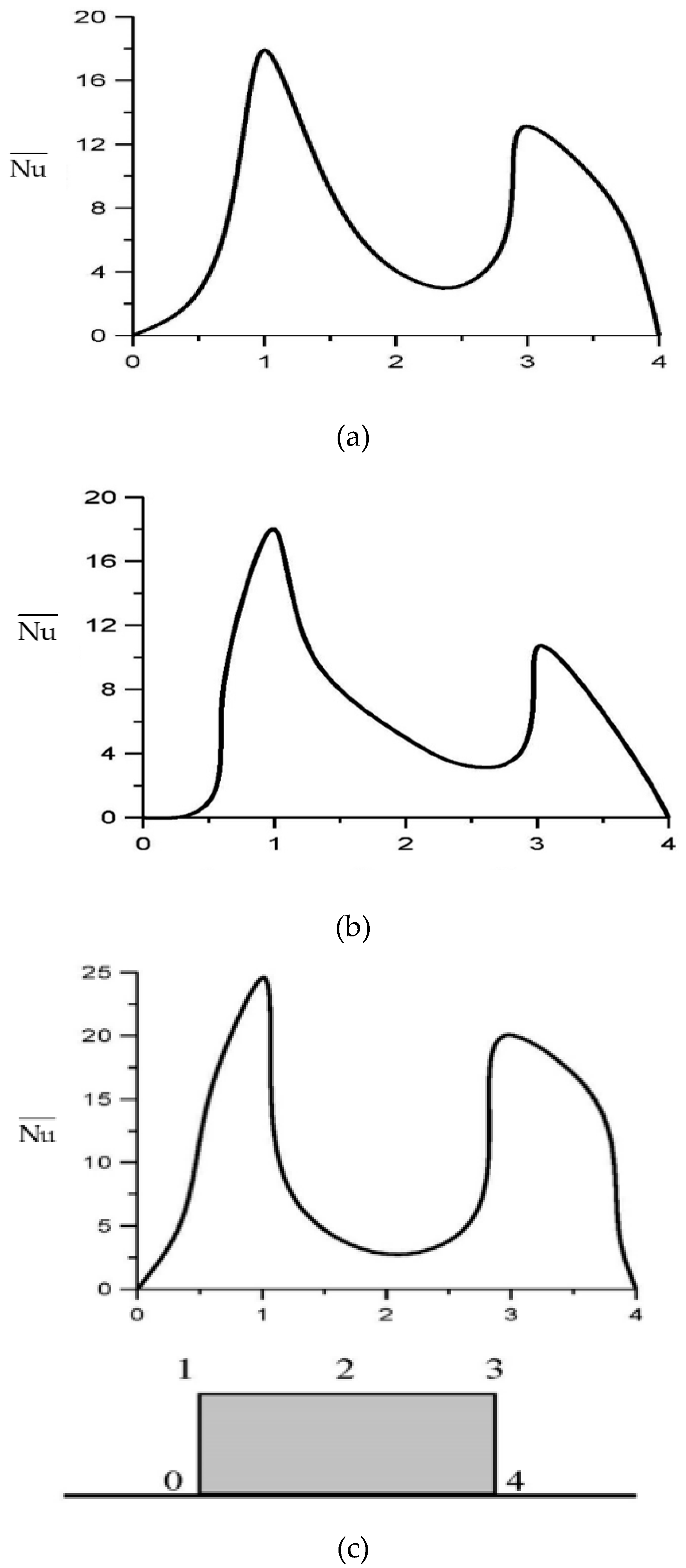 Preprints 73631 g002