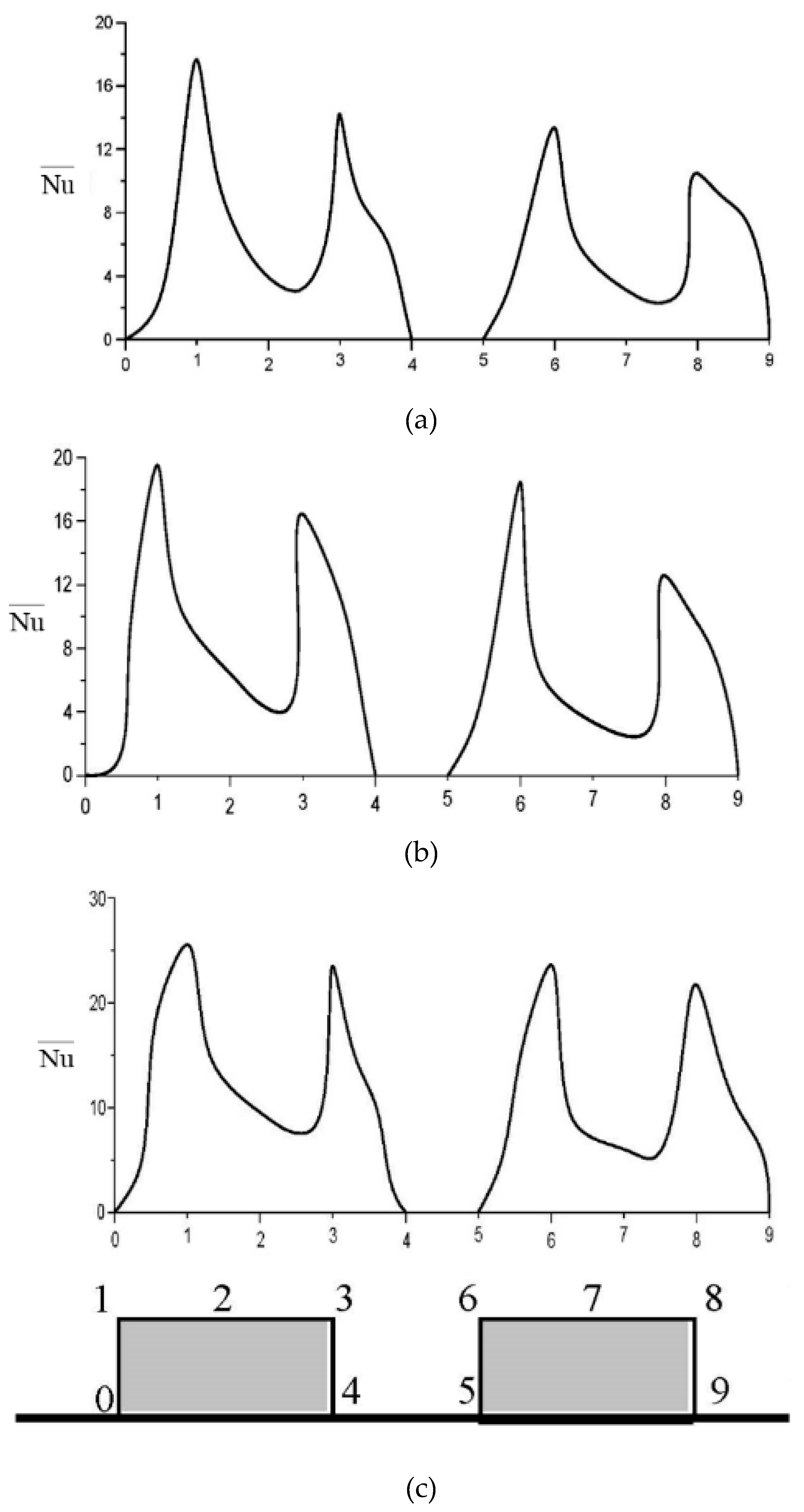 Preprints 73631 g003