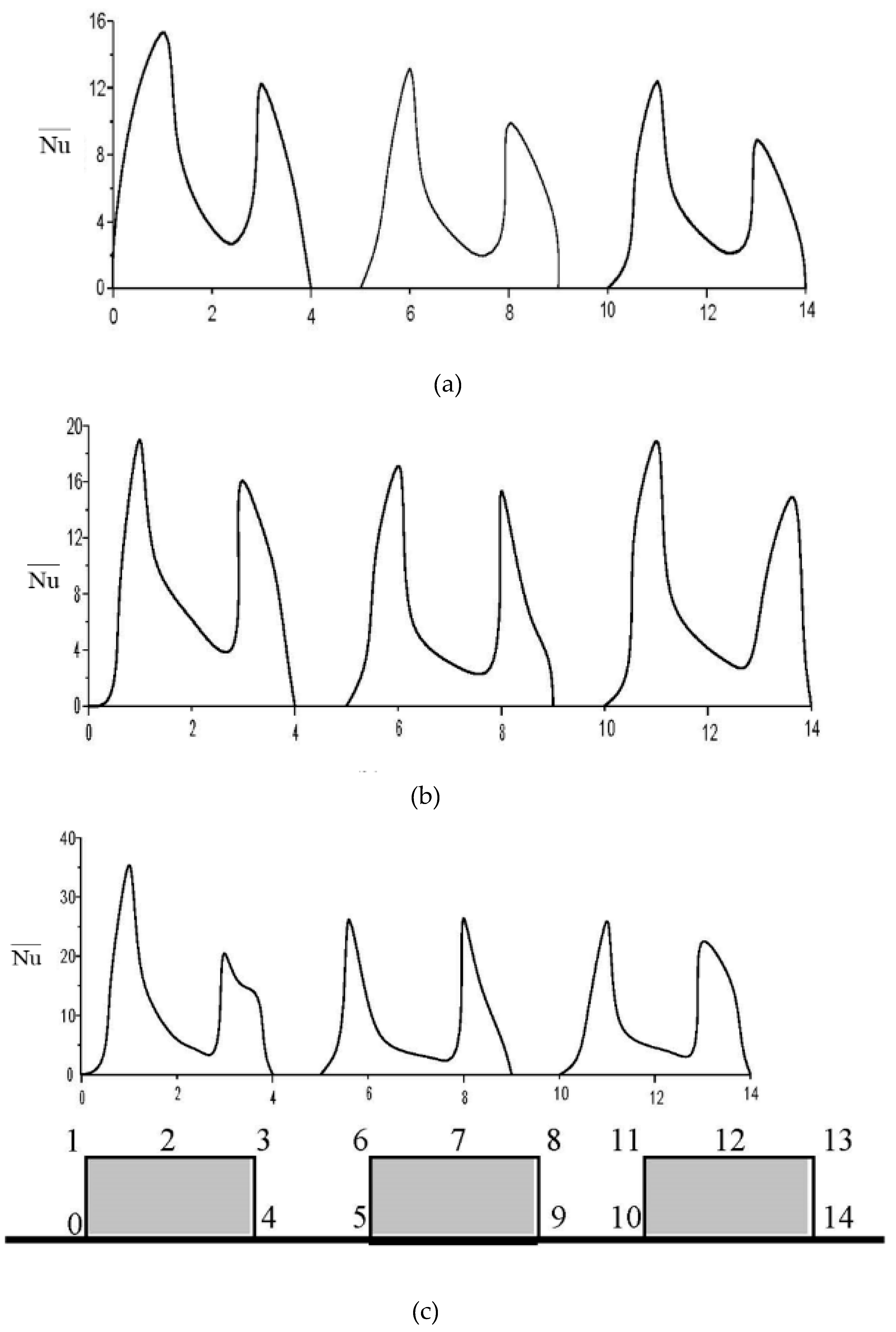 Preprints 73631 g004
