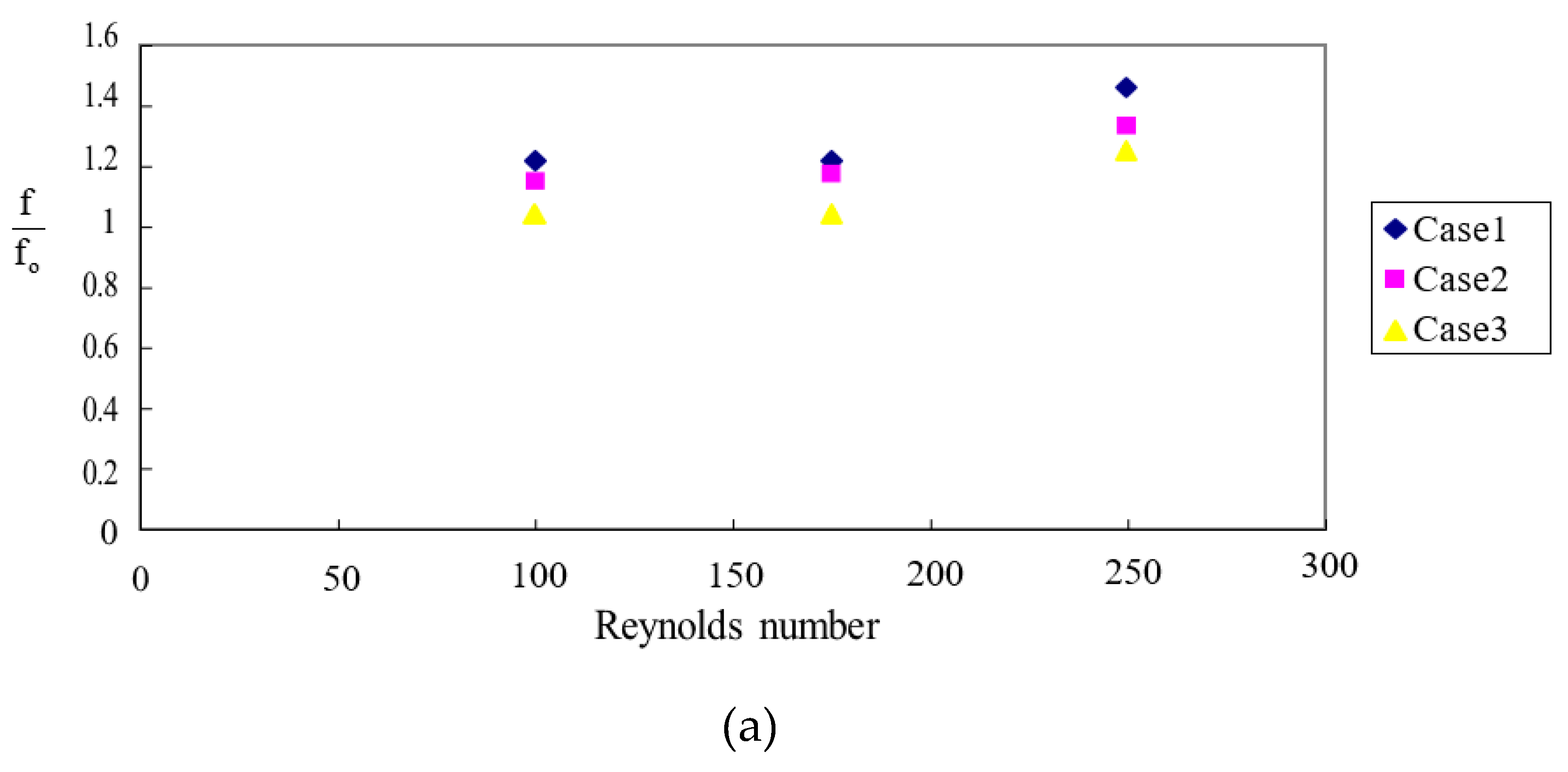 Preprints 73631 g011a