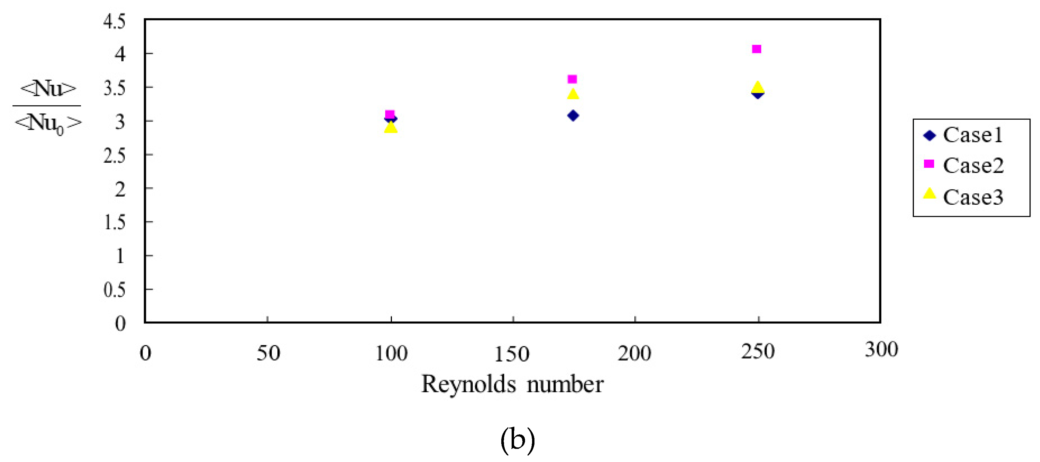 Preprints 73631 g011b