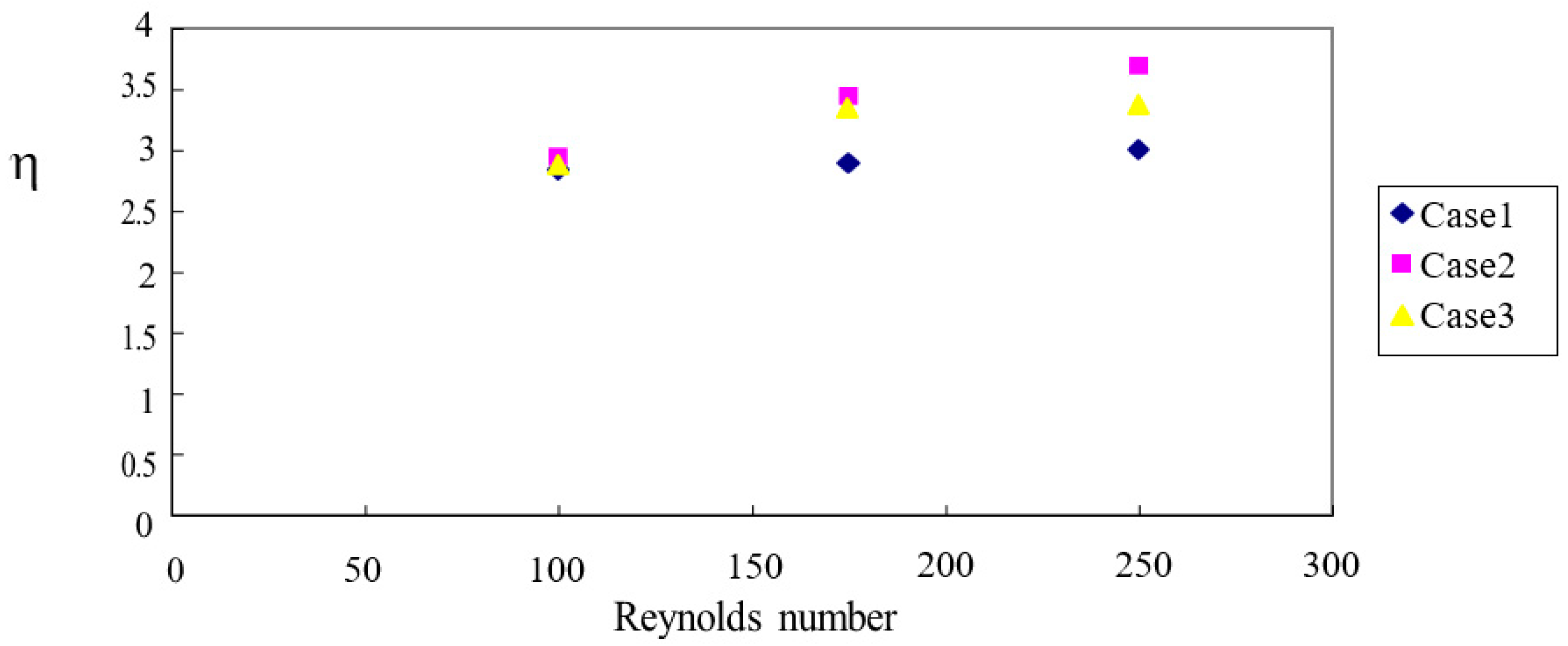 Preprints 73631 g012