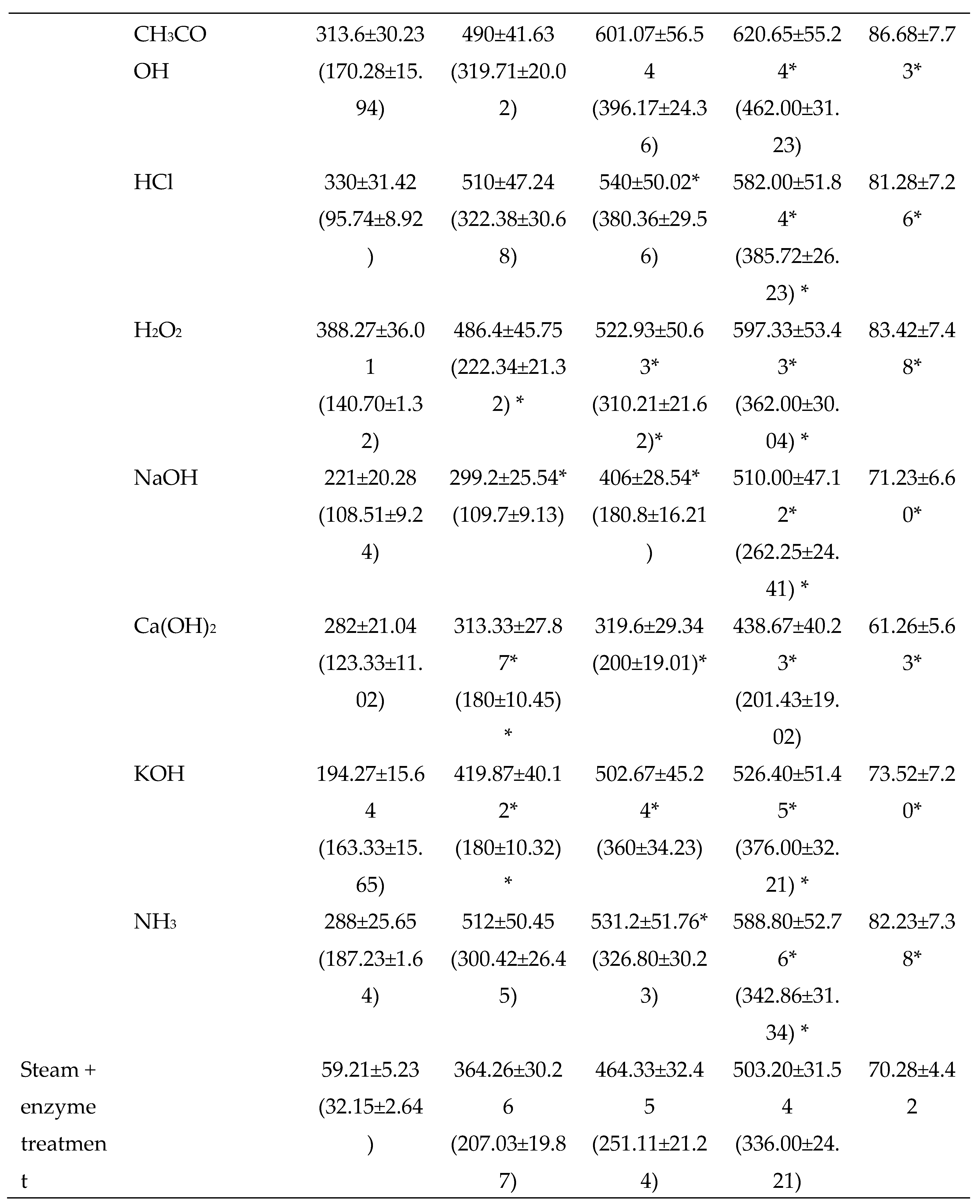 Preprints 73152 i008