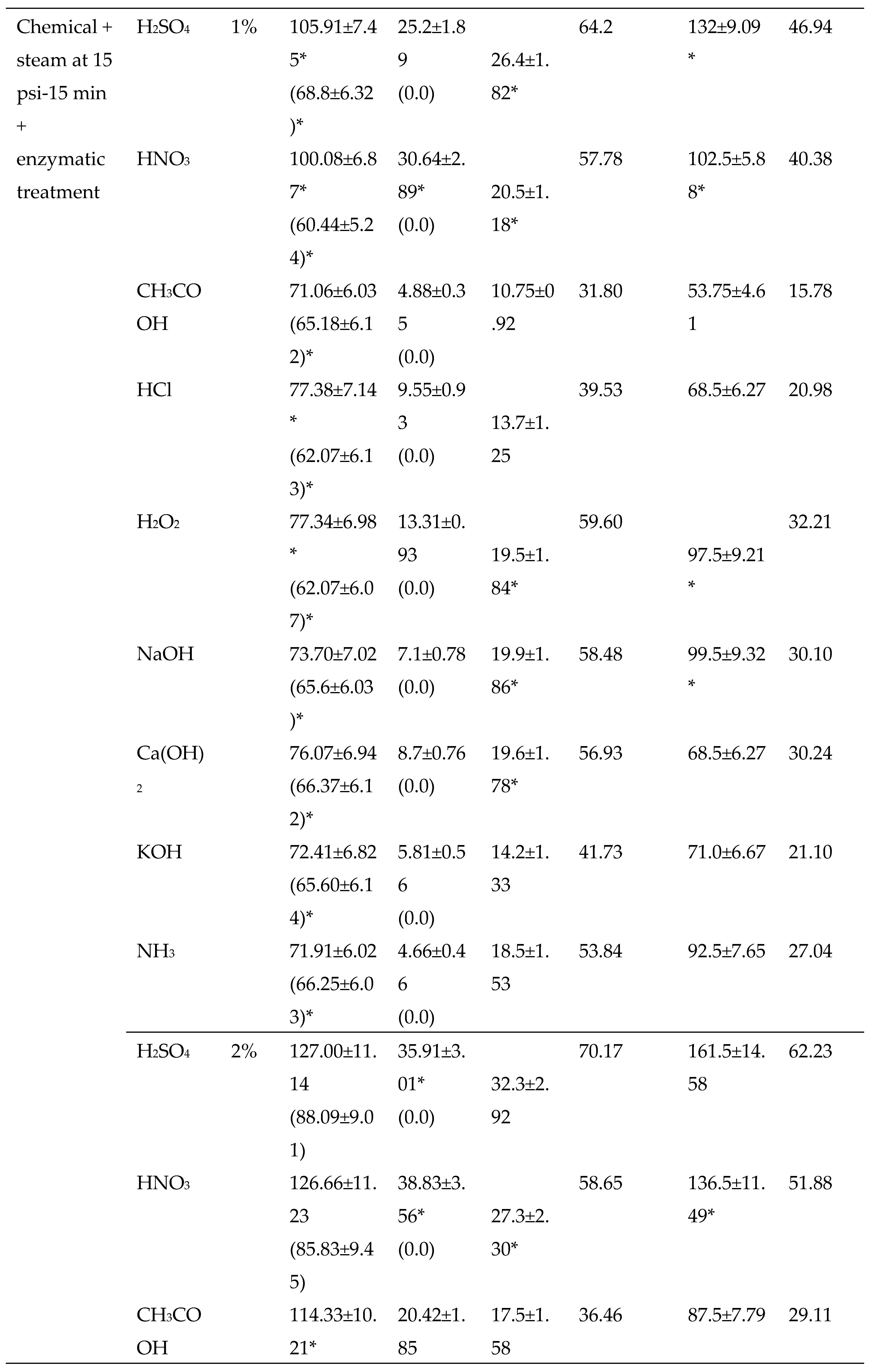 Preprints 73152 i010