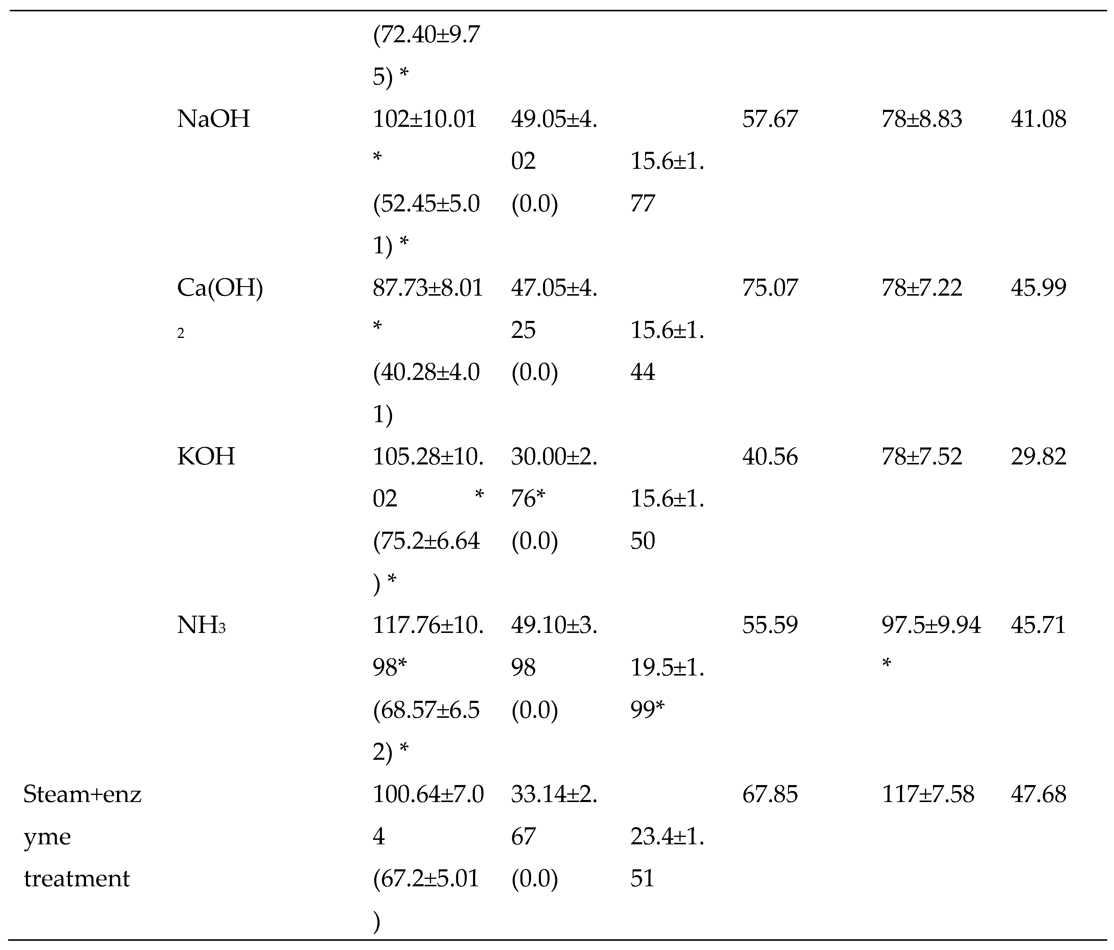Preprints 73152 i013