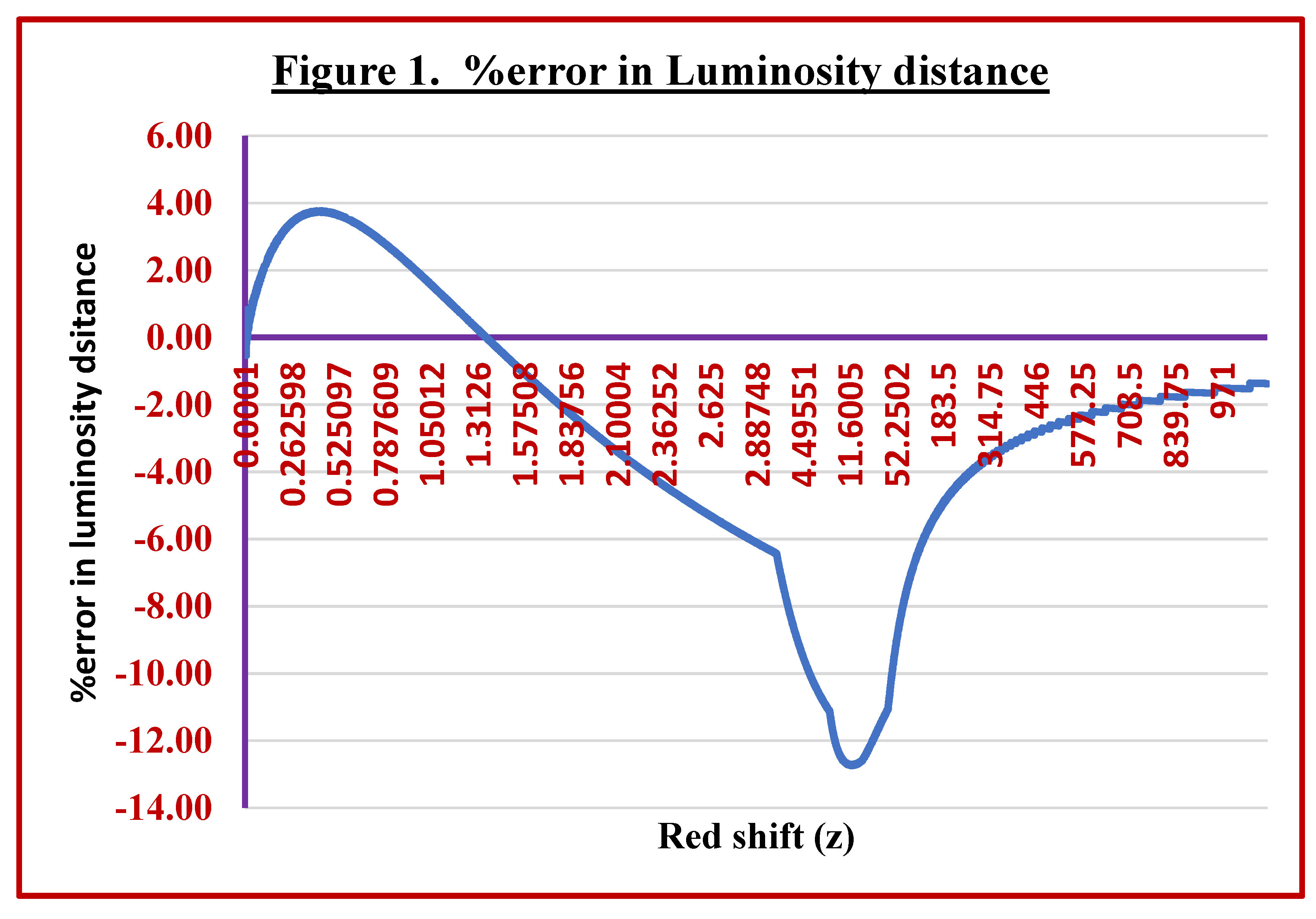 Preprints 196178 i001