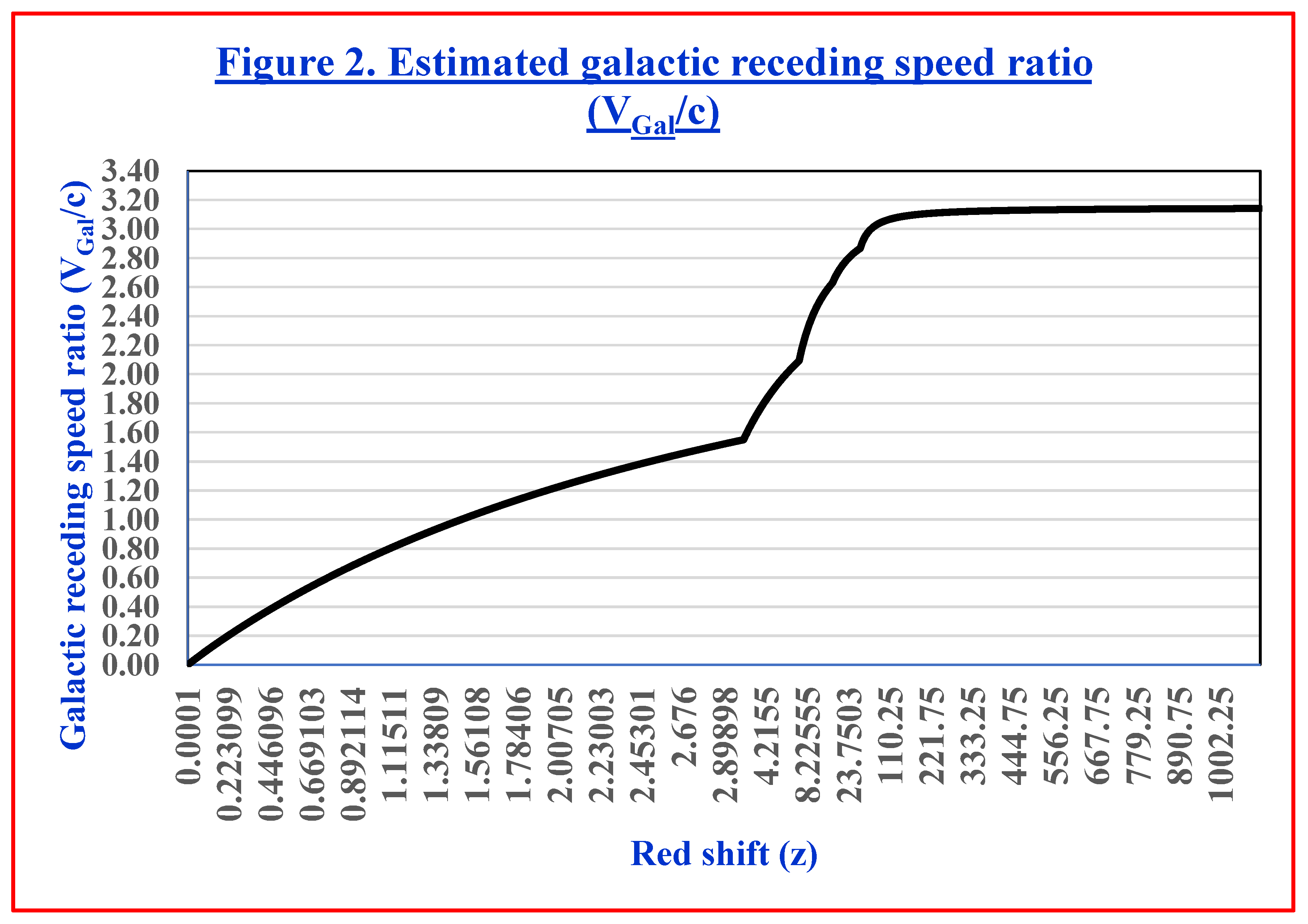 Preprints 196178 i002