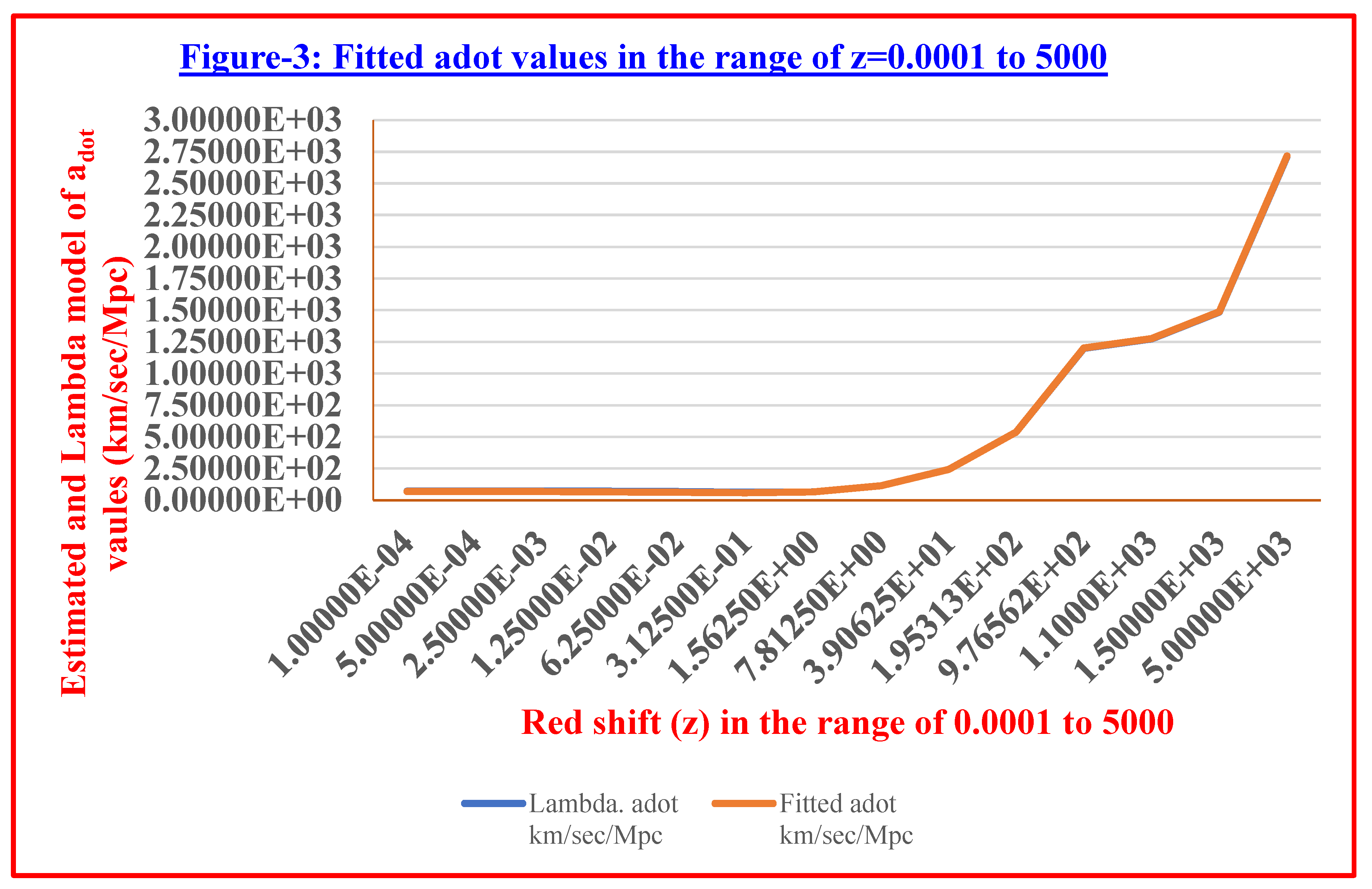 Preprints 196178 i003