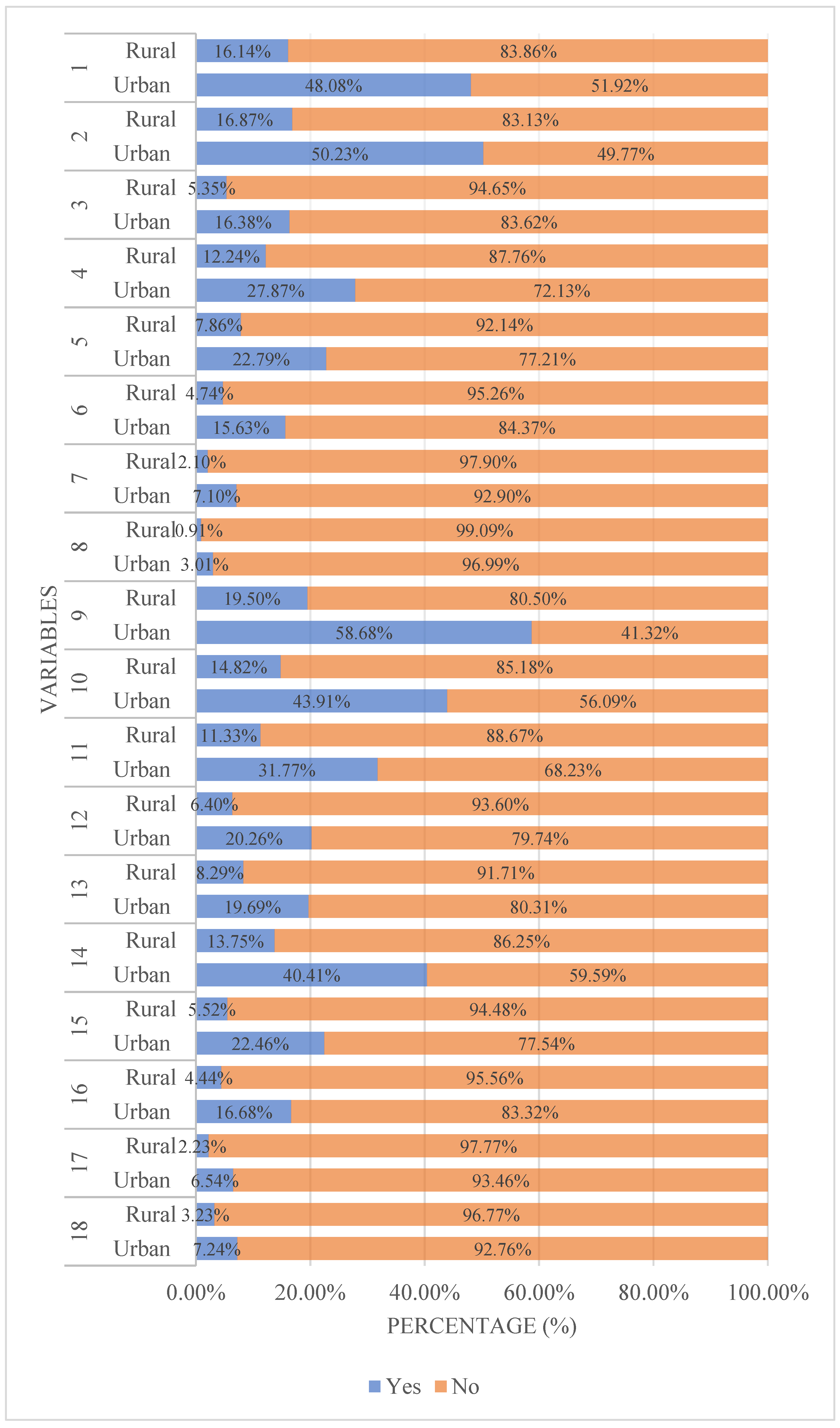 Preprints 162363 g001
