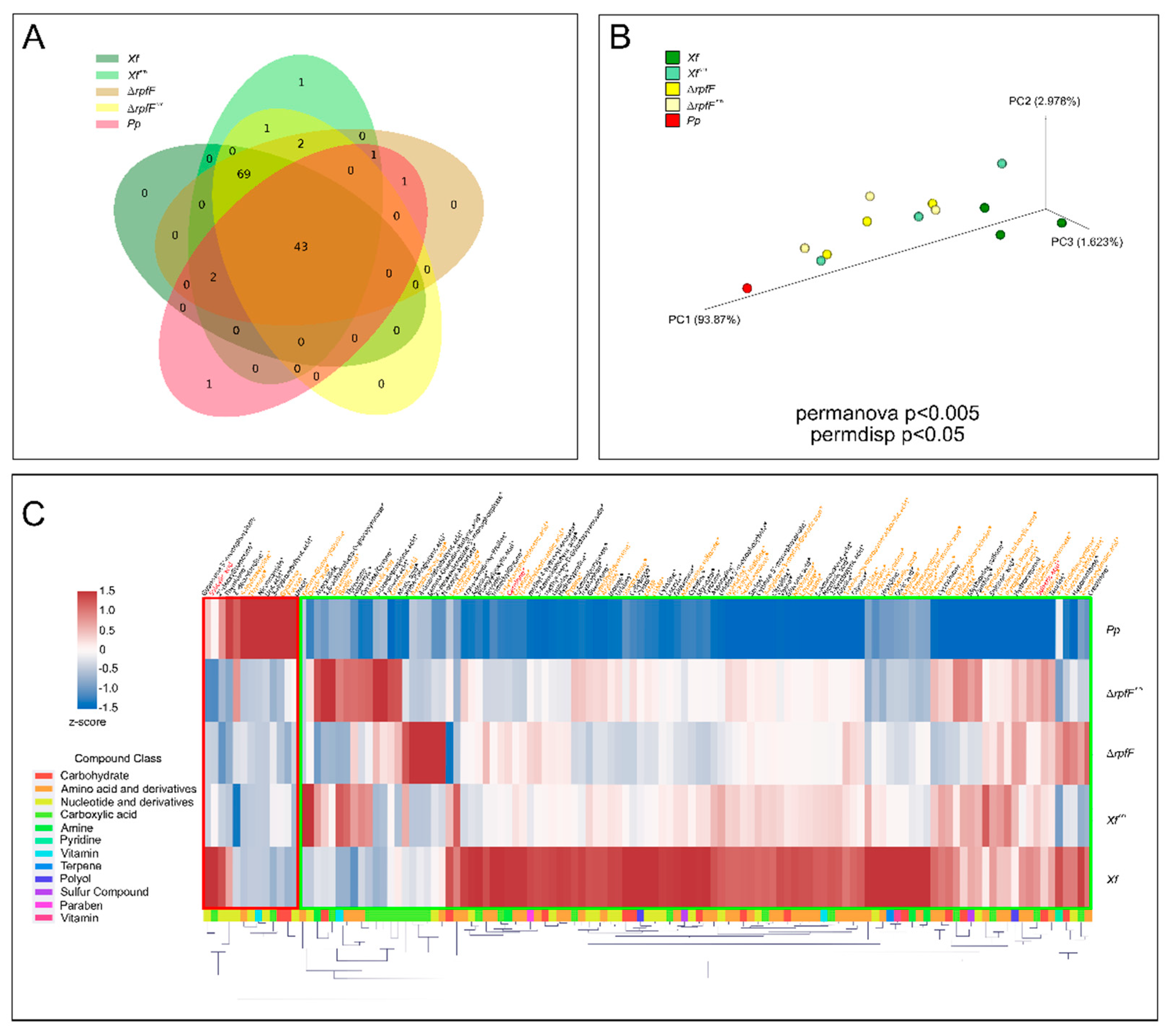 Preprints 91834 g002