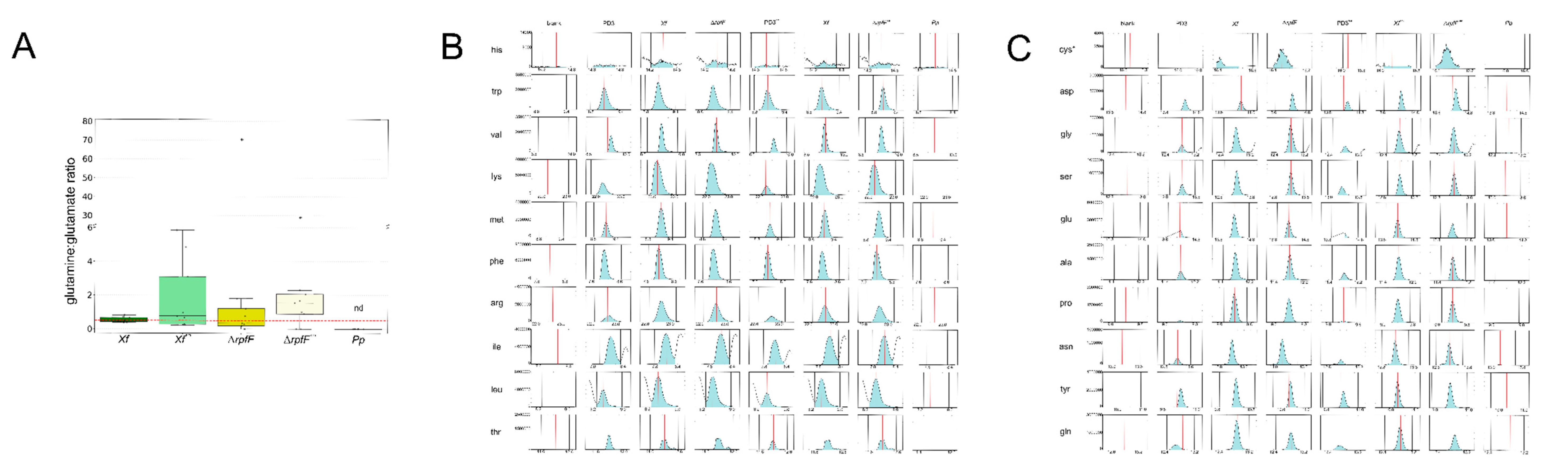 Preprints 91834 g003
