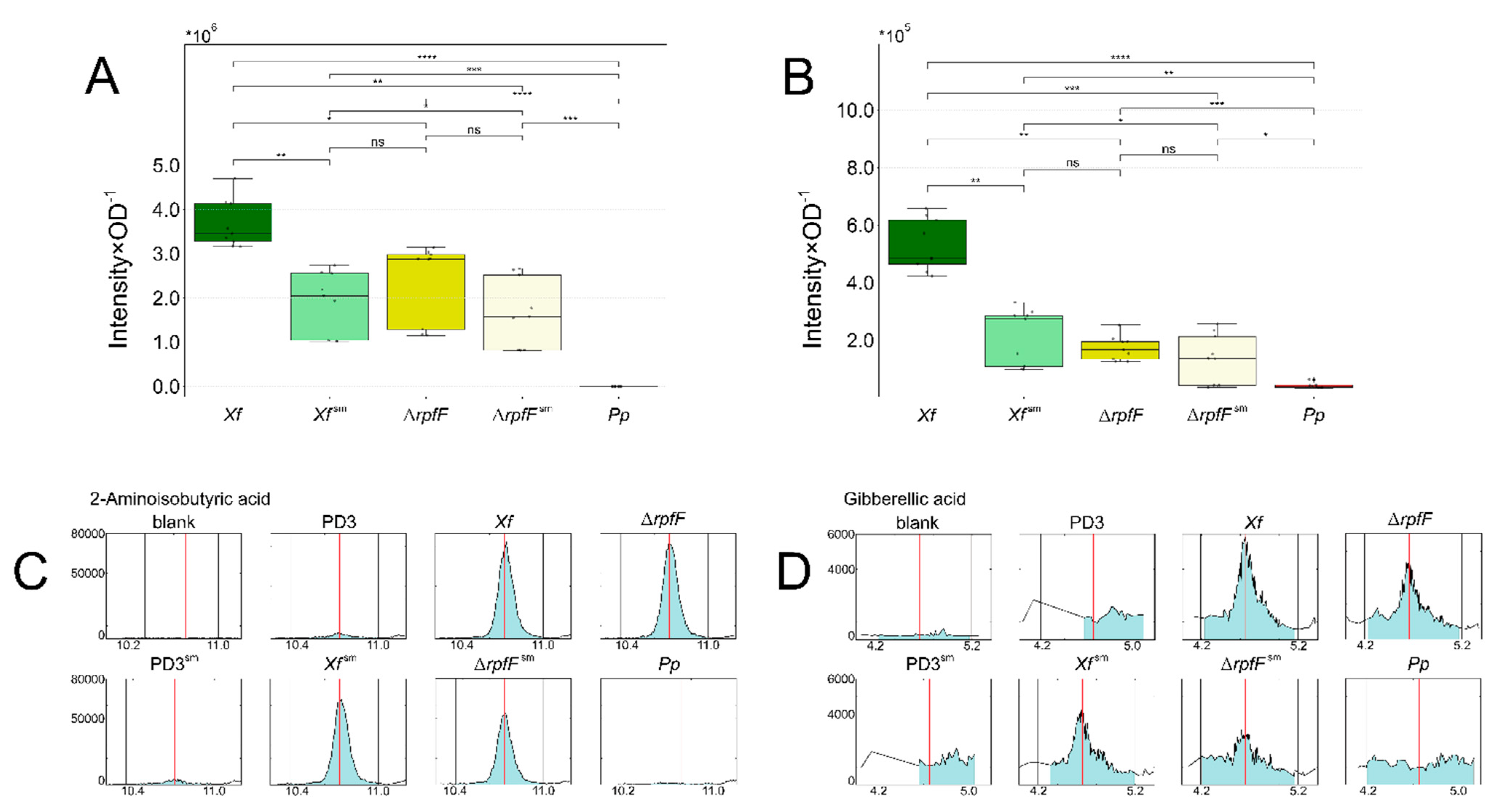 Preprints 91834 g005