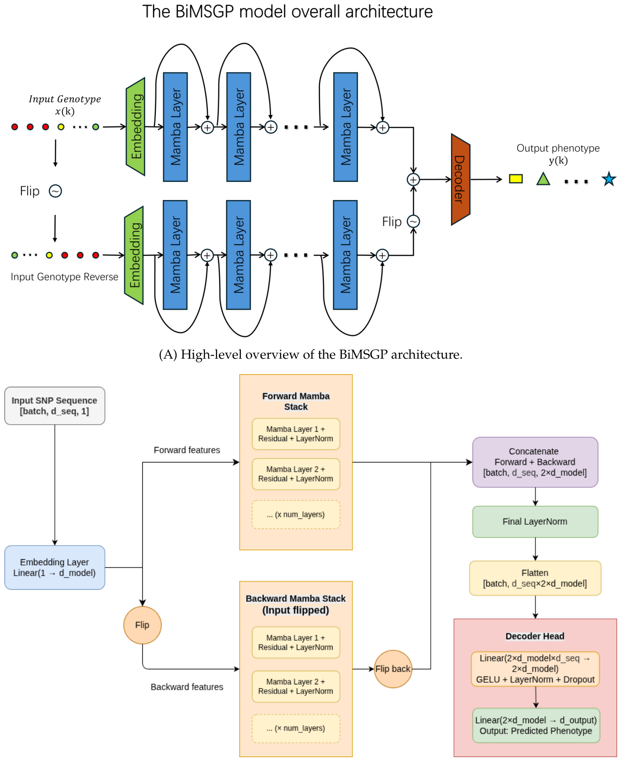 Preprints 233021 g001 Preprints 233021 g001