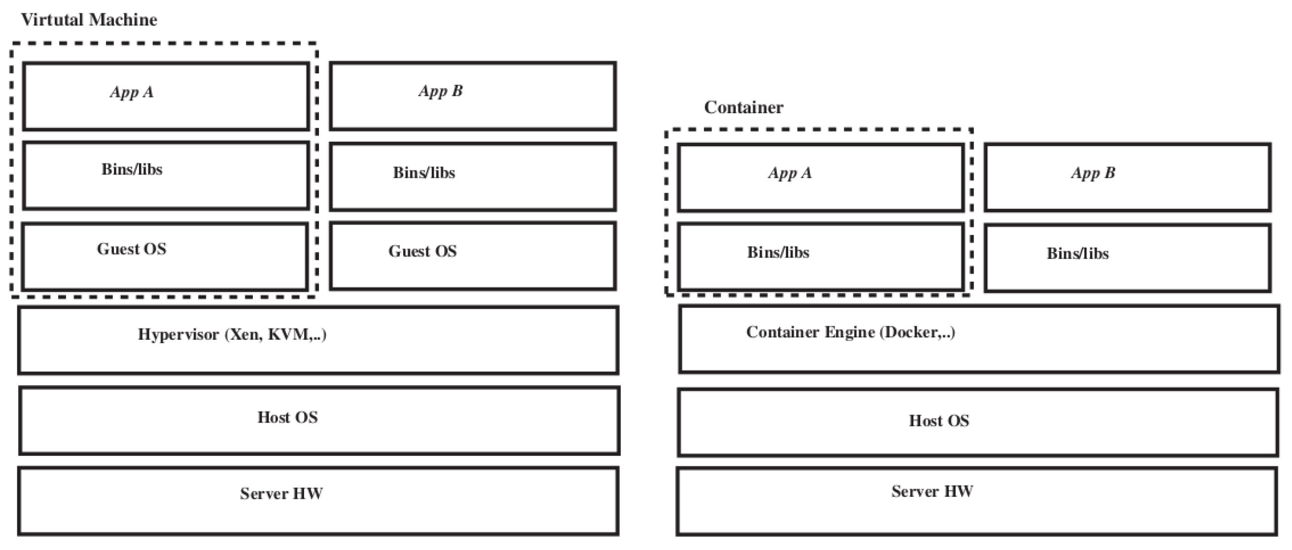 Preprints 168336 g001