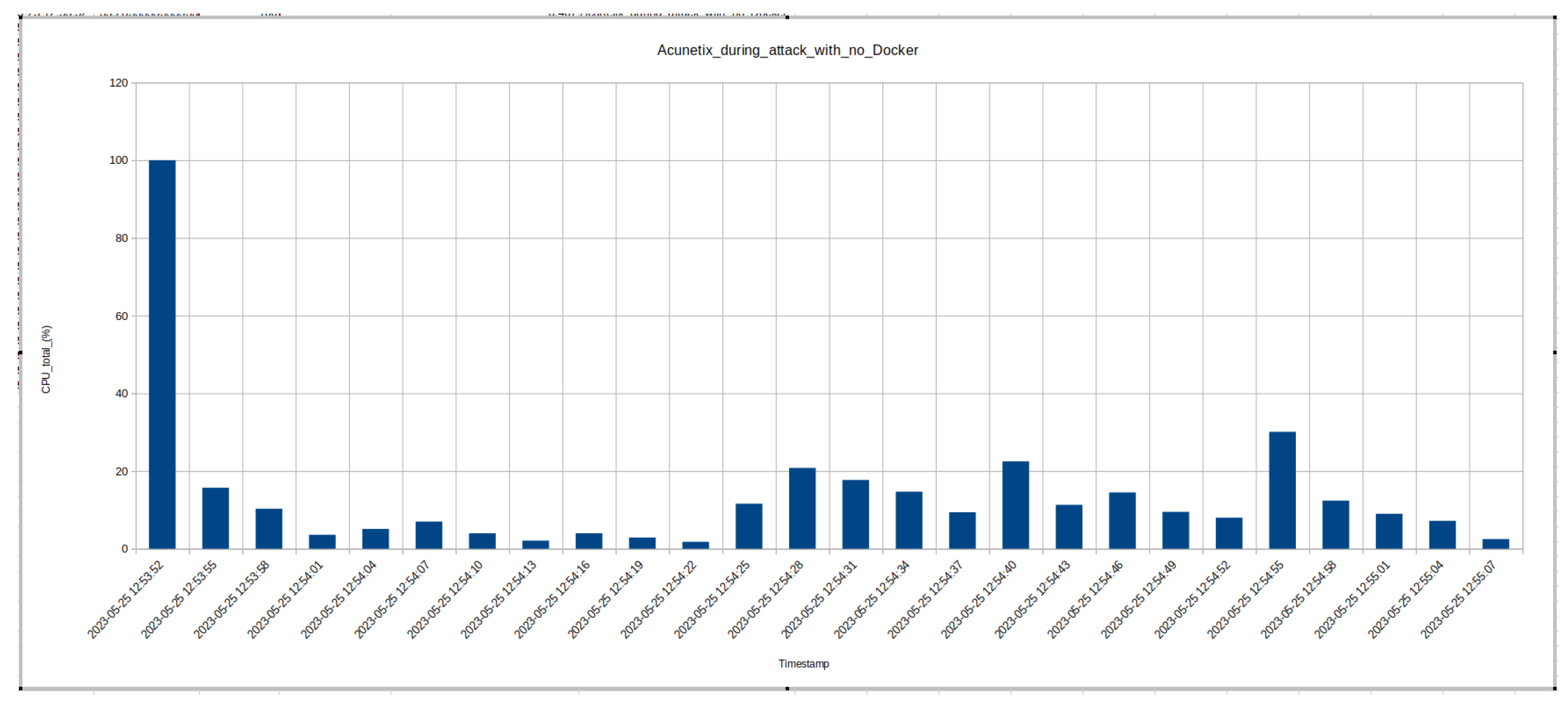 Preprints 168336 g004