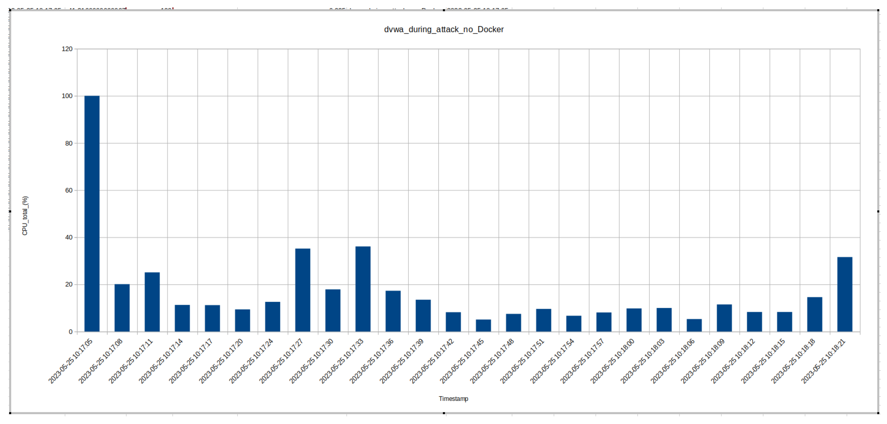 Preprints 168336 g006
