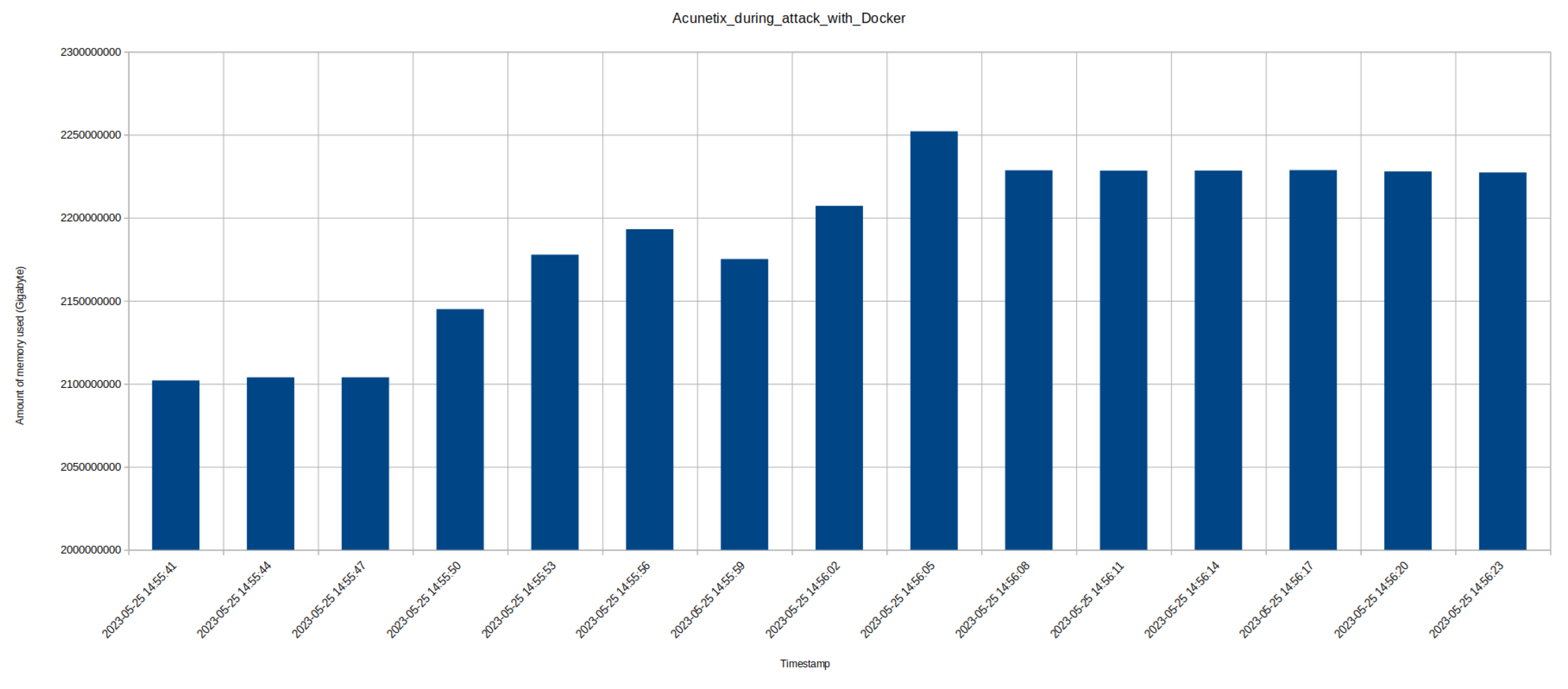 Preprints 168336 g007
