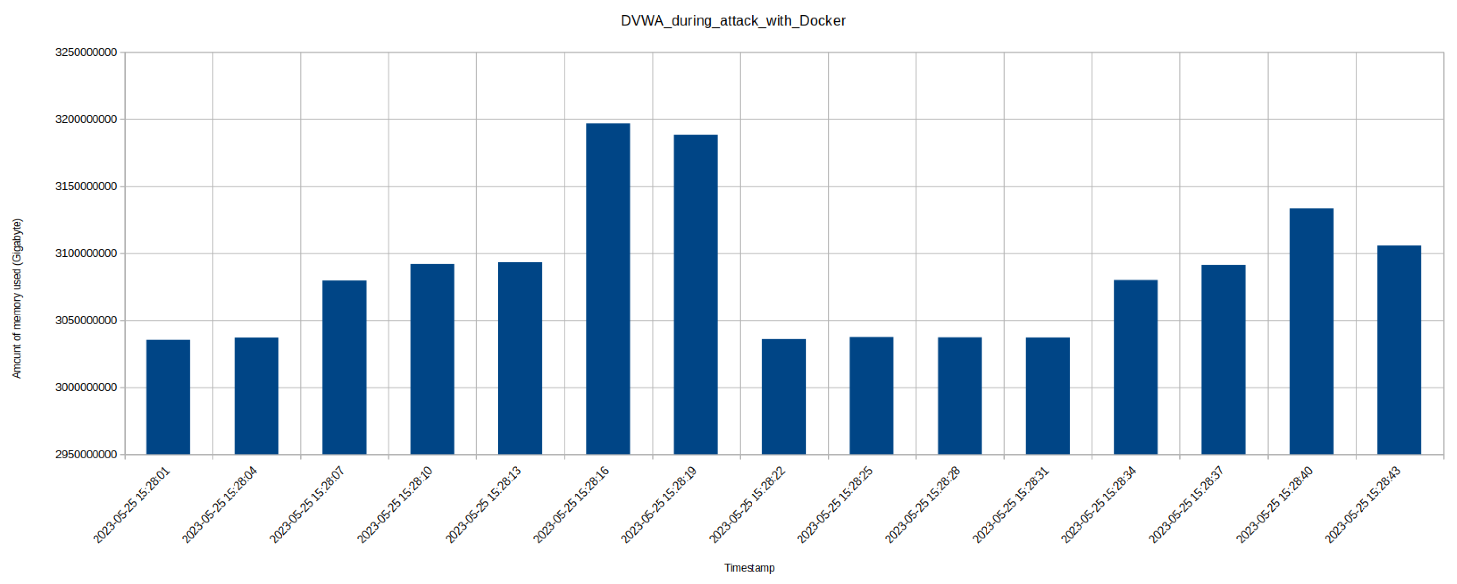 Preprints 168336 g009