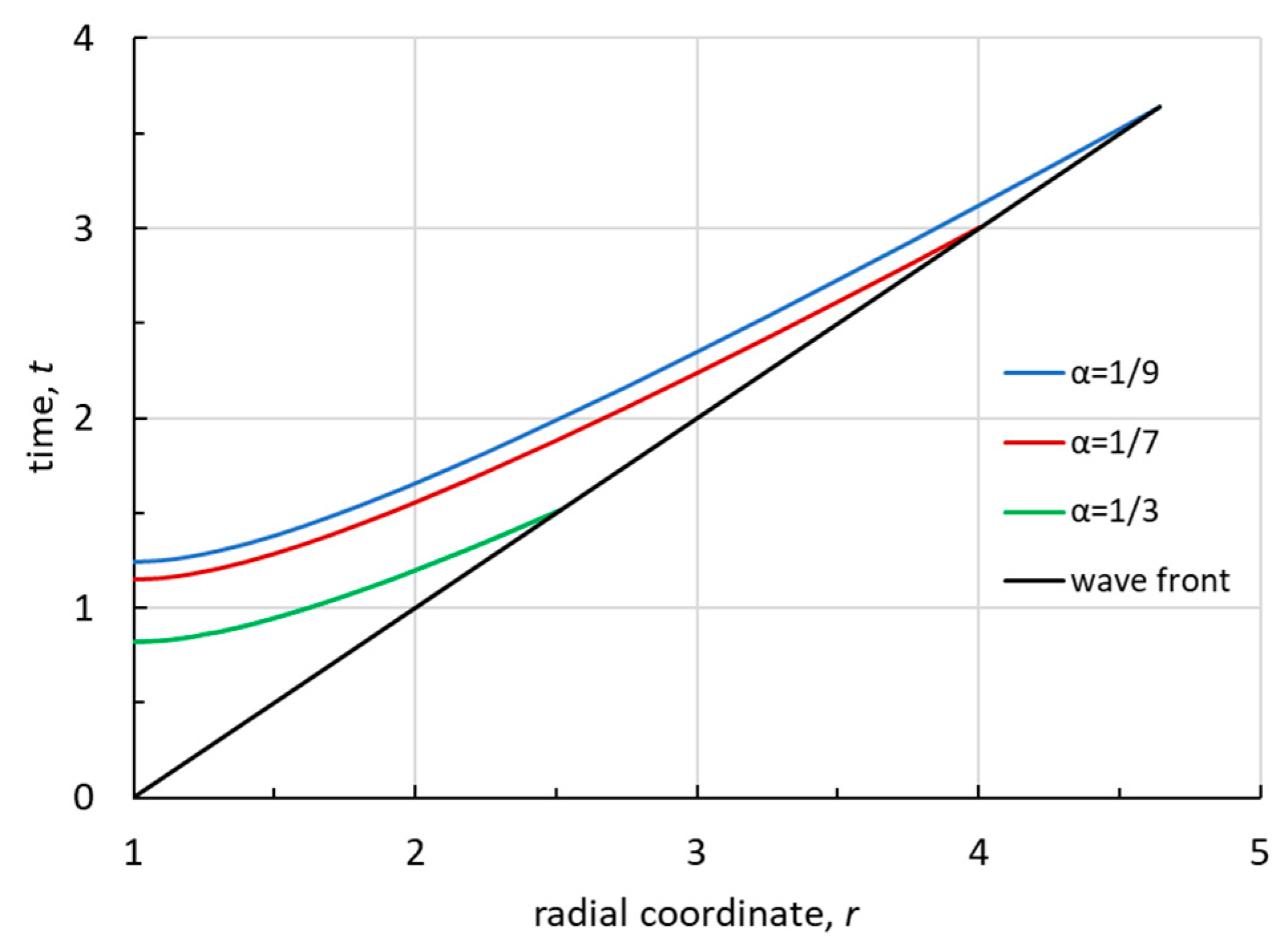 Preprints 91114 g003