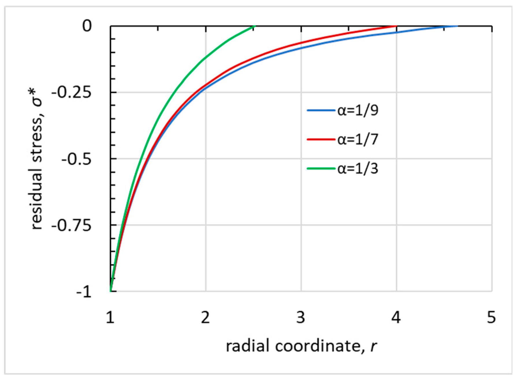 Preprints 91114 g004