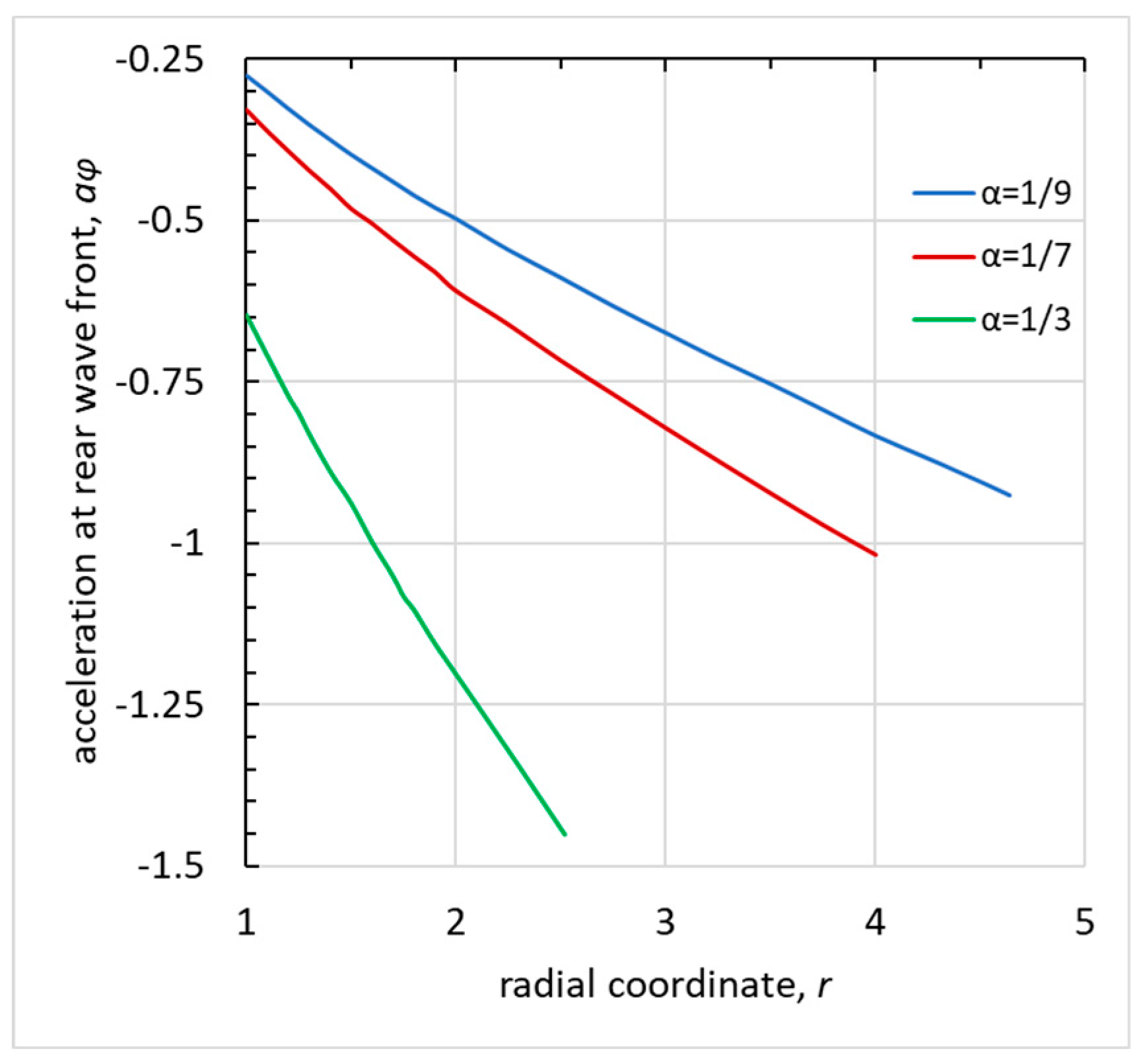 Preprints 91114 g005