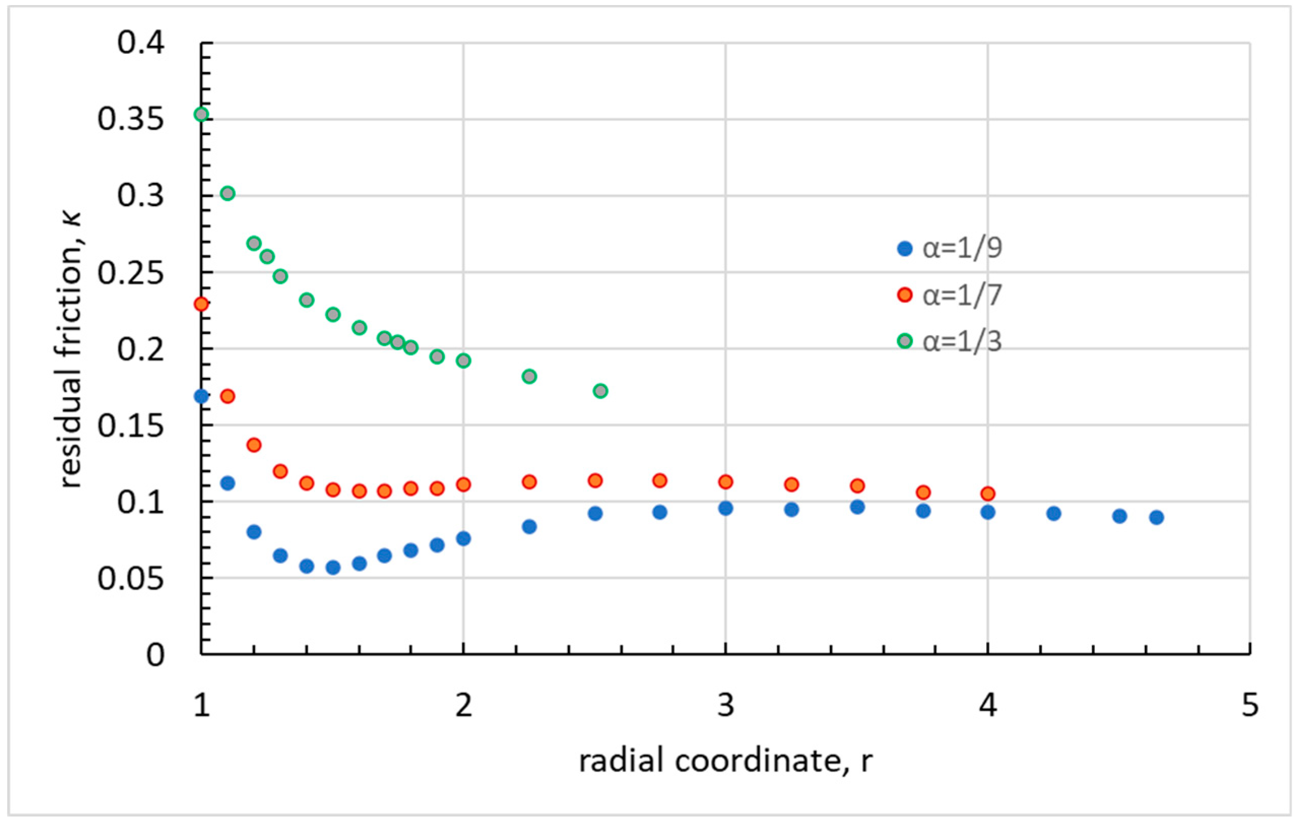 Preprints 91114 g006