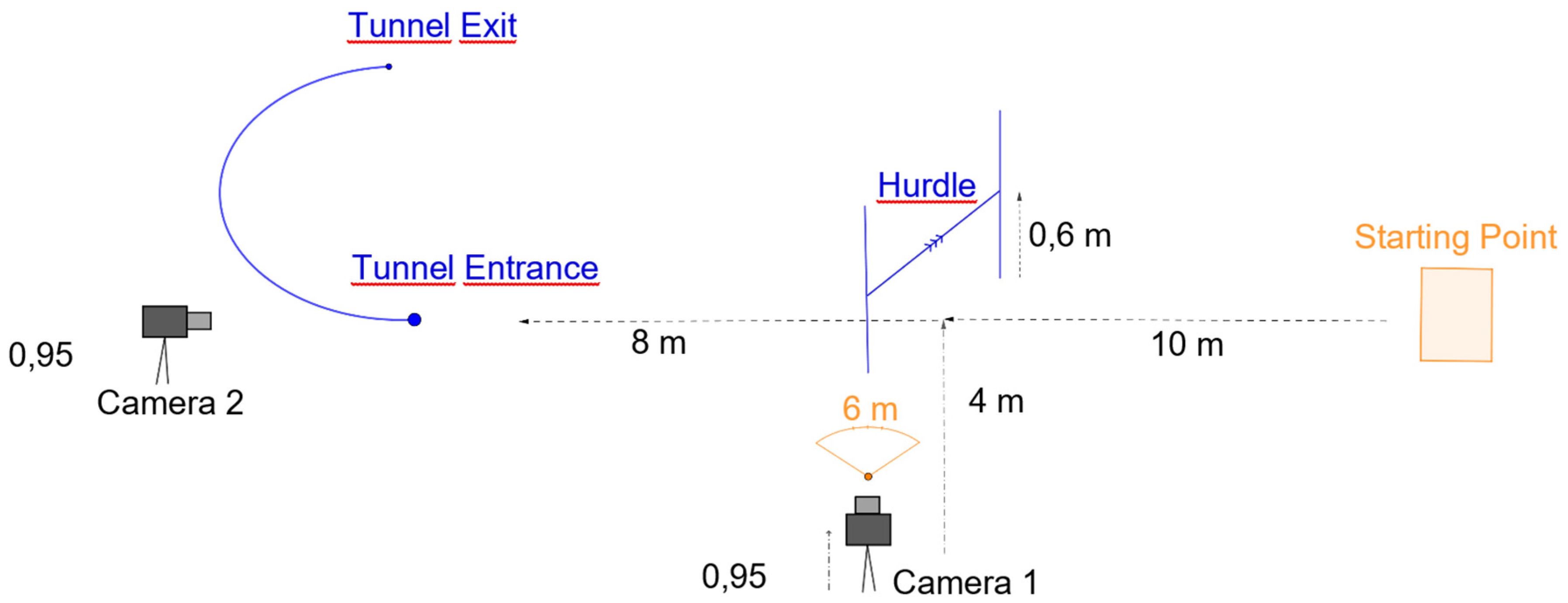 Preprints 144783 g001