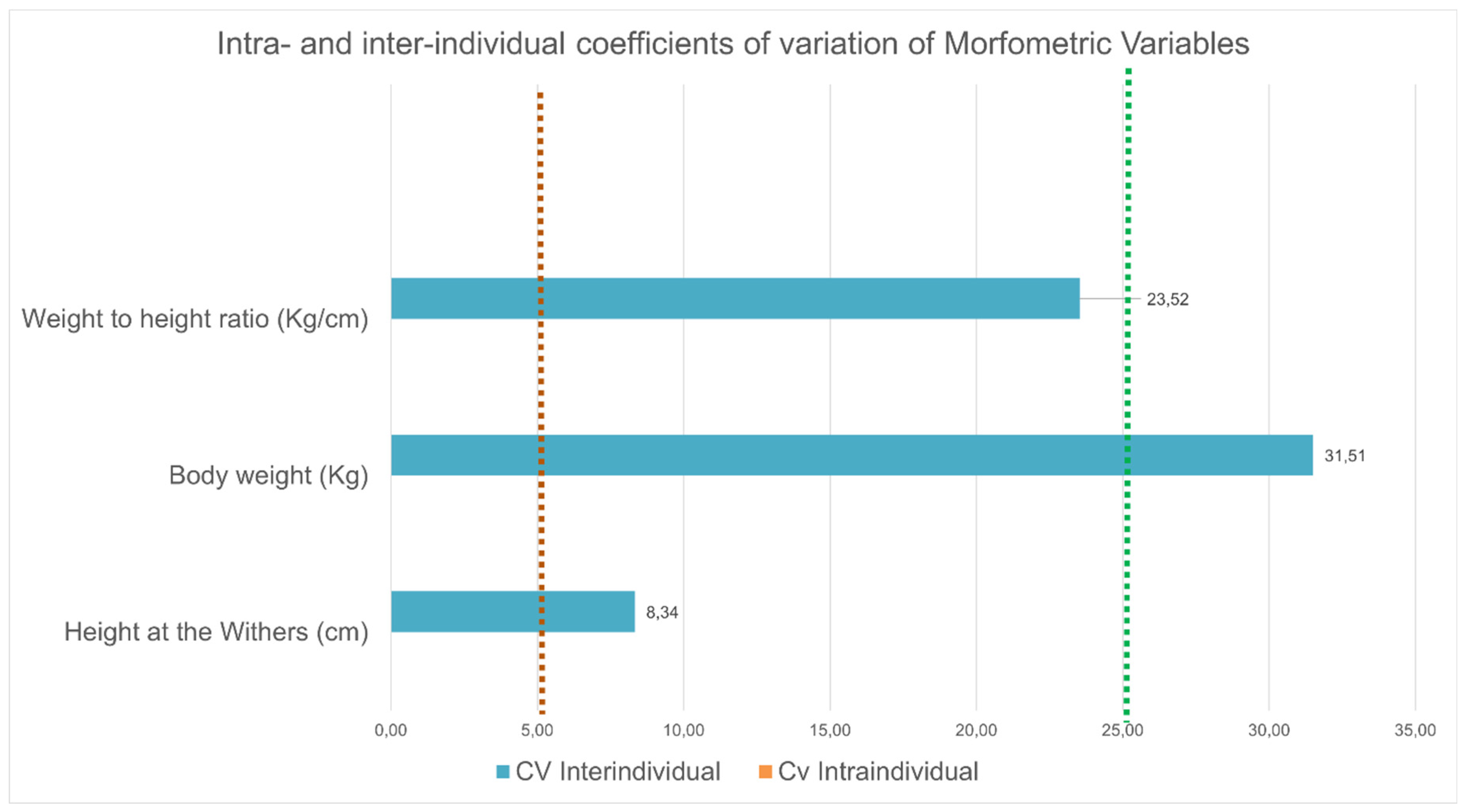 Preprints 144783 g003