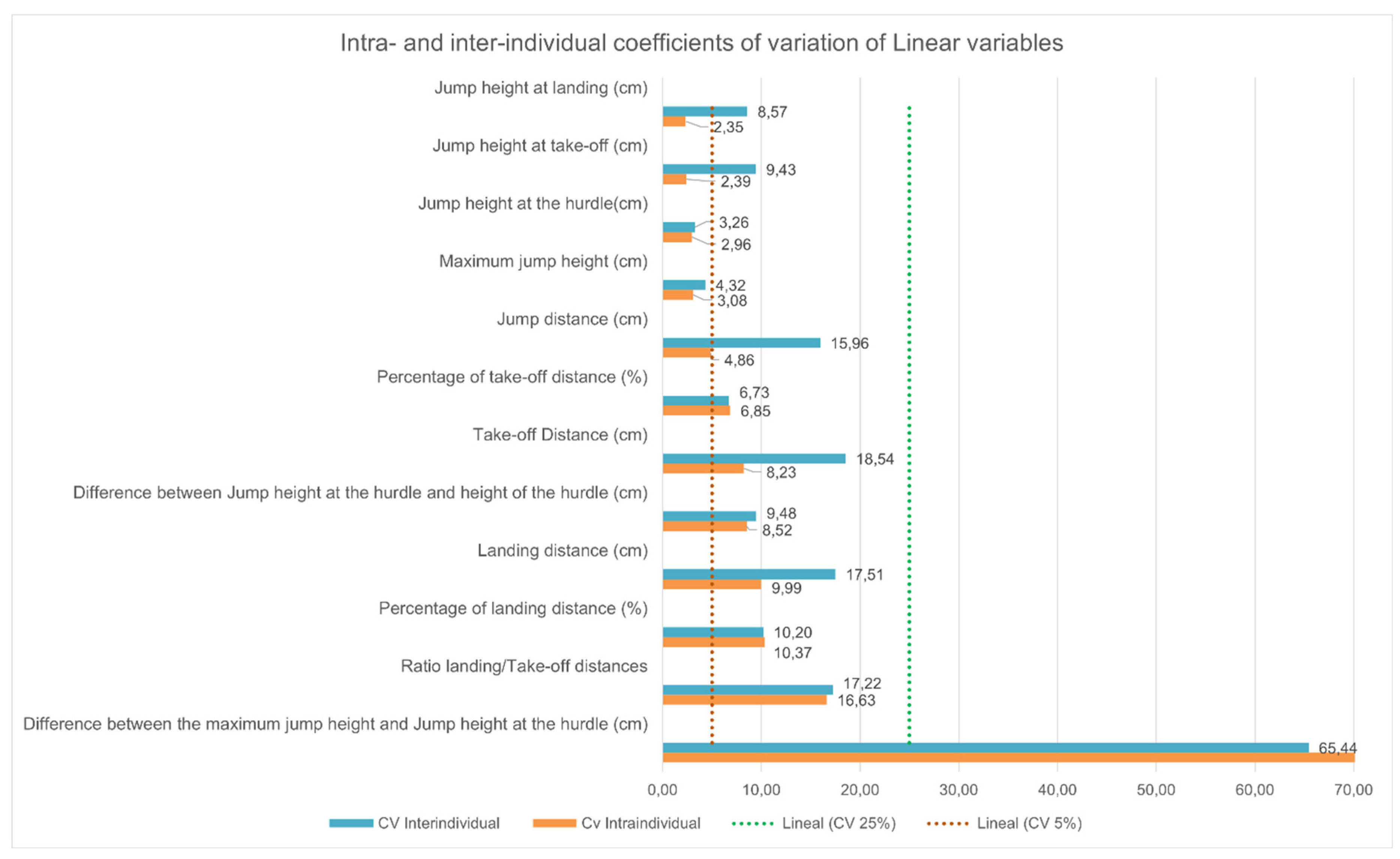 Preprints 144783 g004