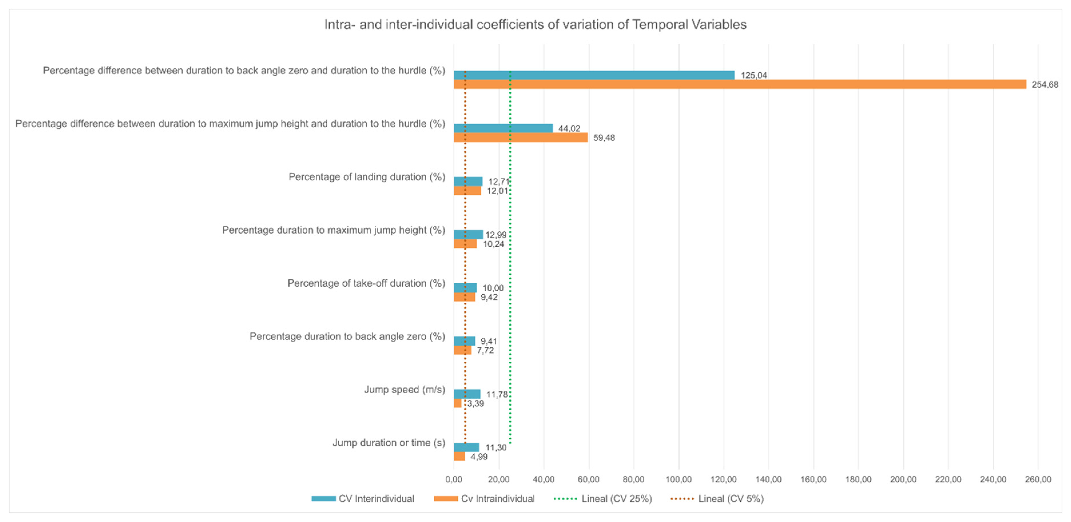 Preprints 144783 g006