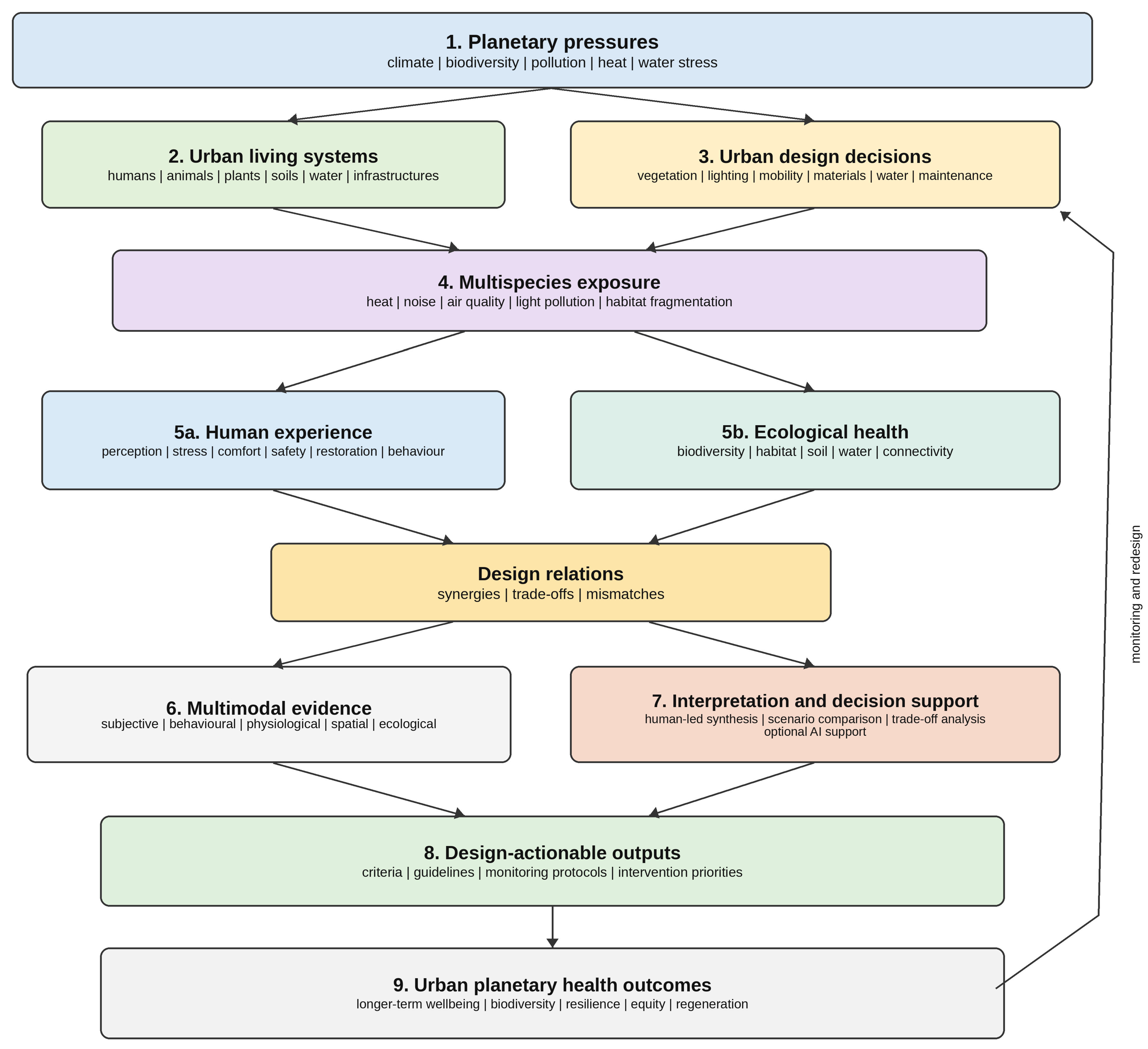Preprints 223401 g001 Preprints 223401 g001