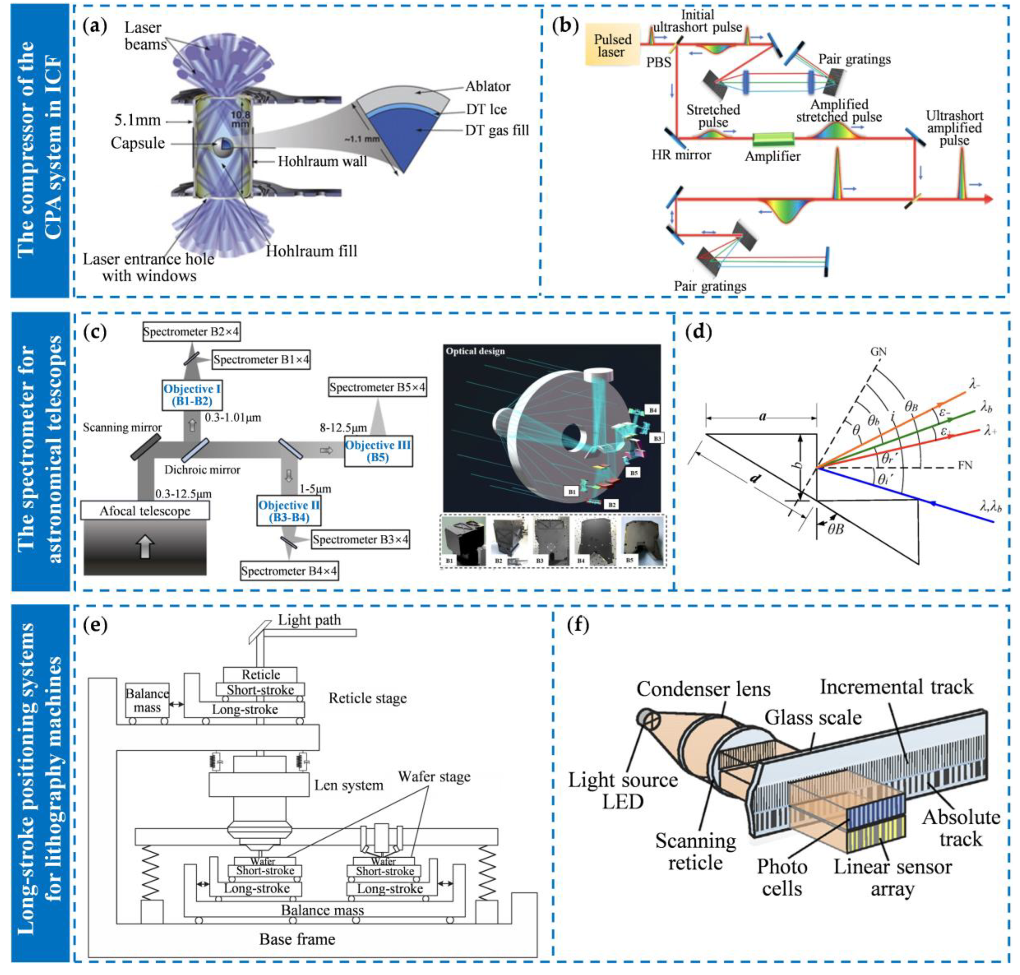 Preprints 144102 g001