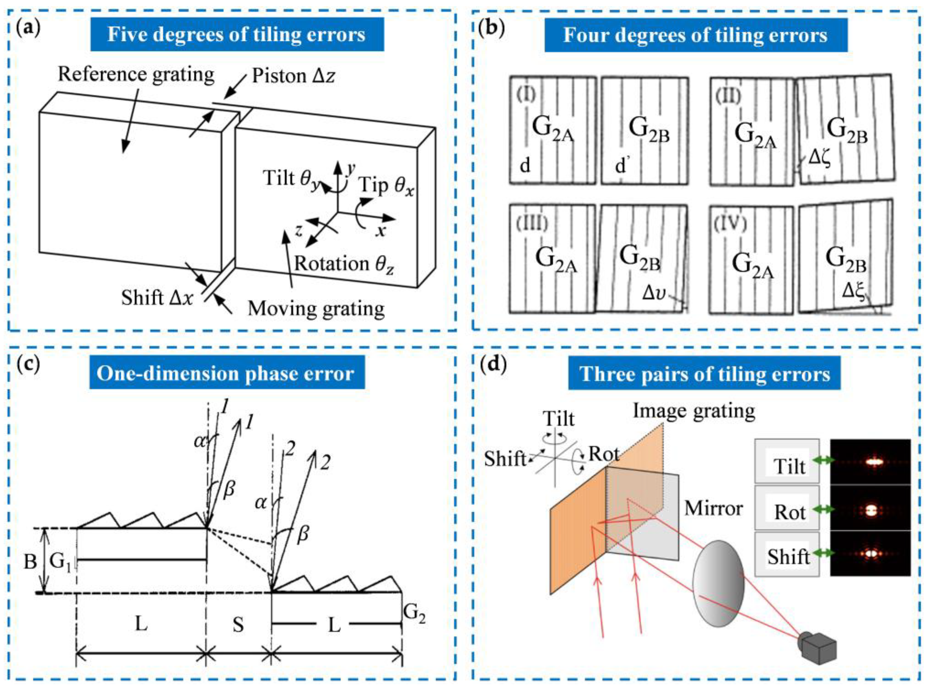 Preprints 144102 g003