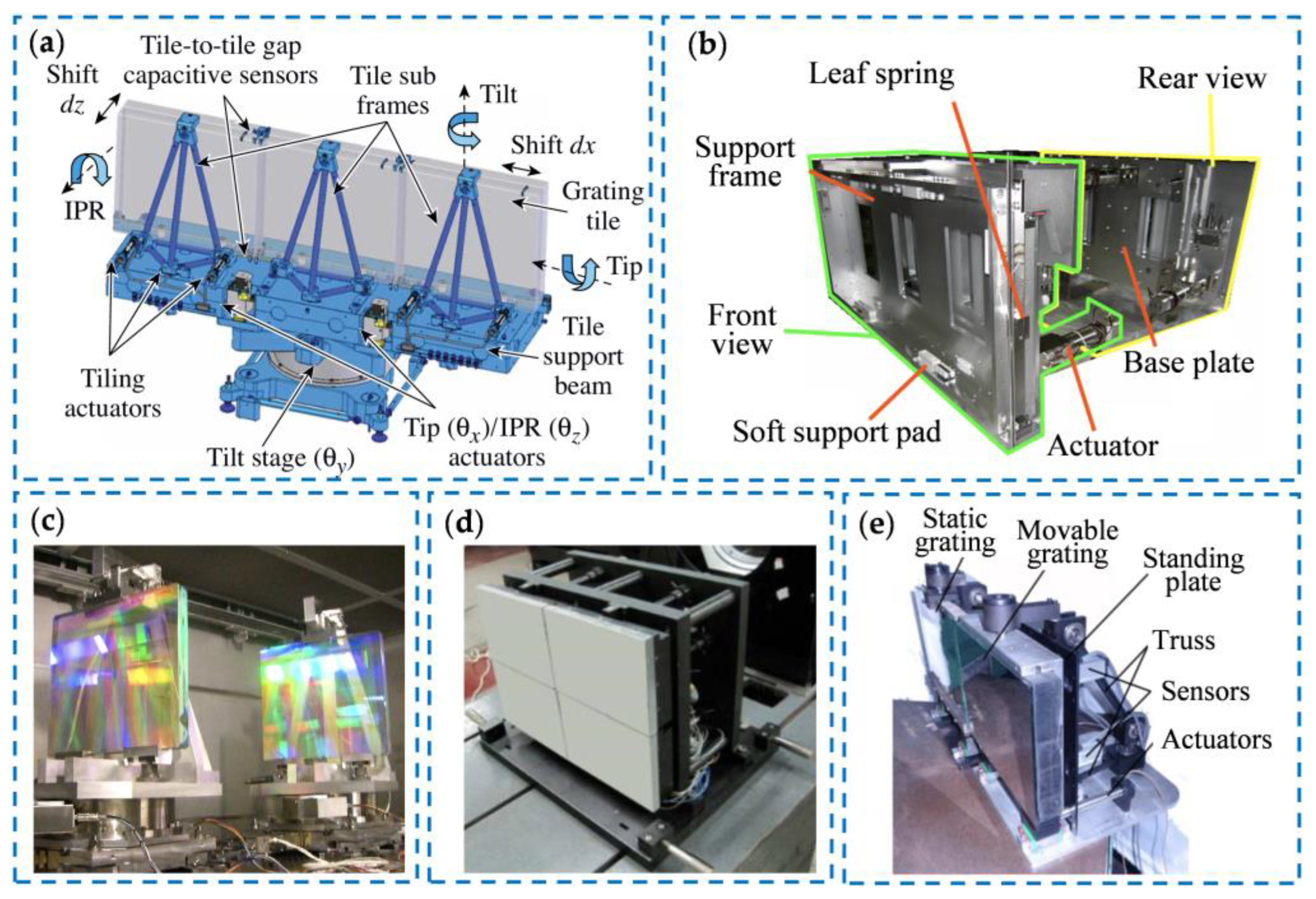 Preprints 144102 g004